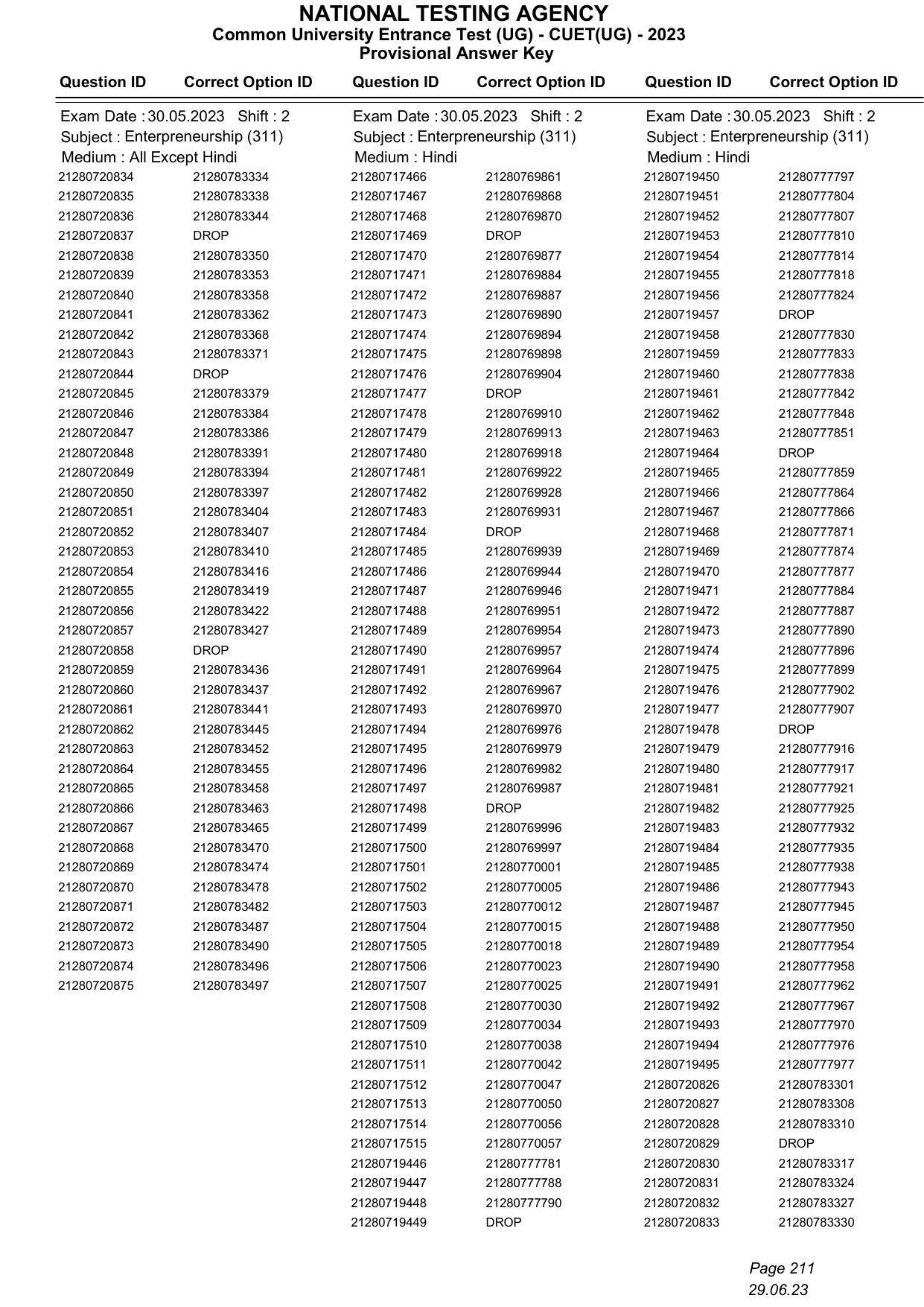 CUET 2023 Answer Key - Page 211