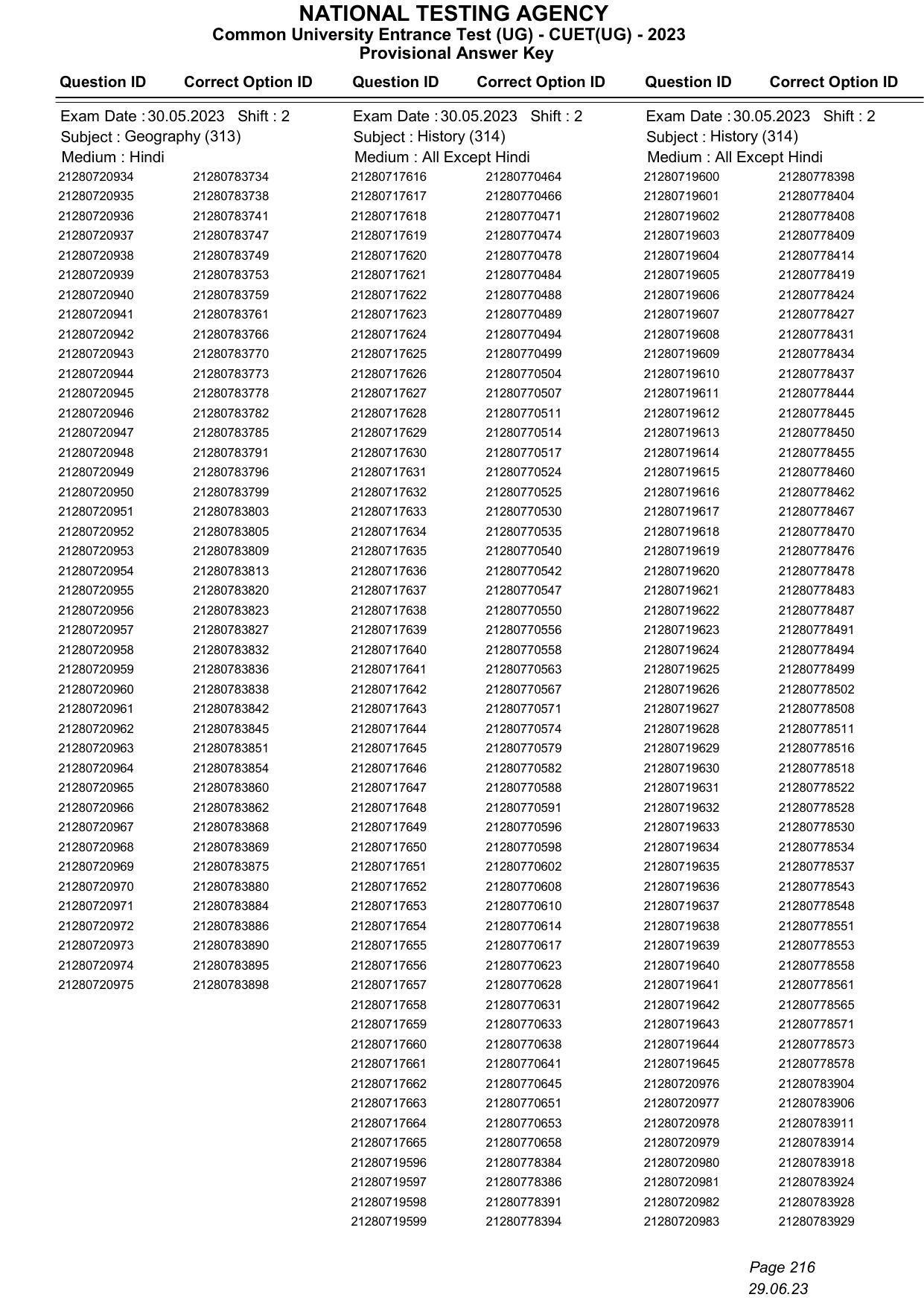 CUET 2023 Answer Key - Page 216