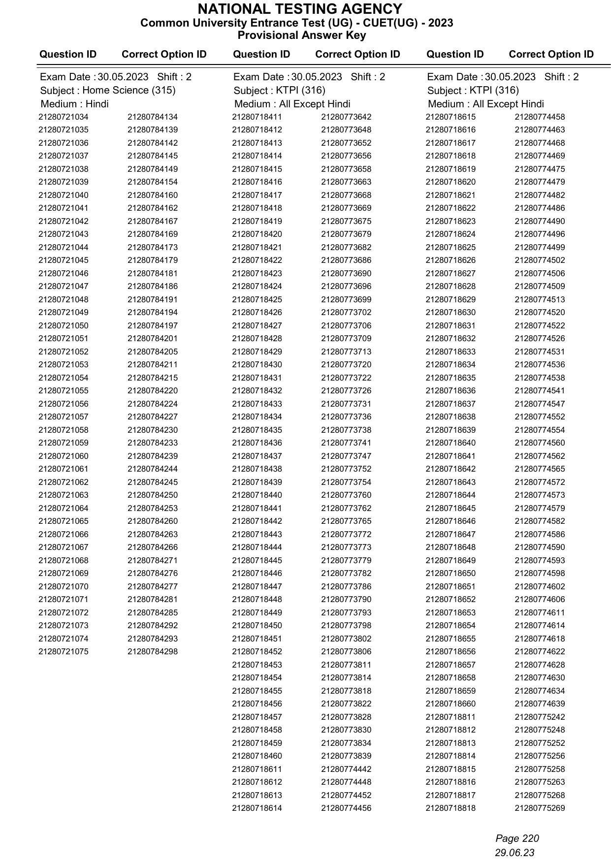 CUET 2023 Answer Key - Page 220