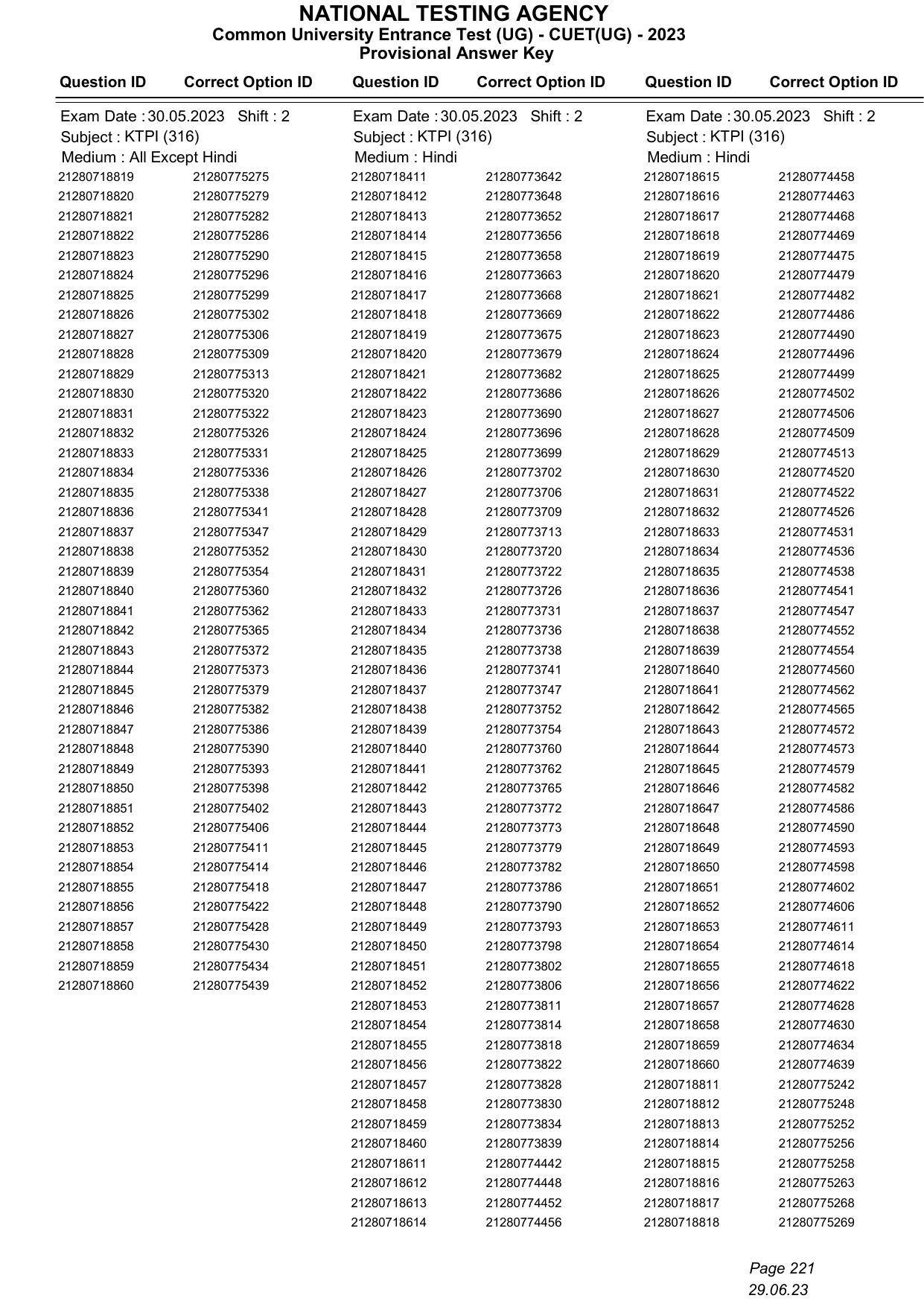 CUET 2023 Answer Key - Page 221