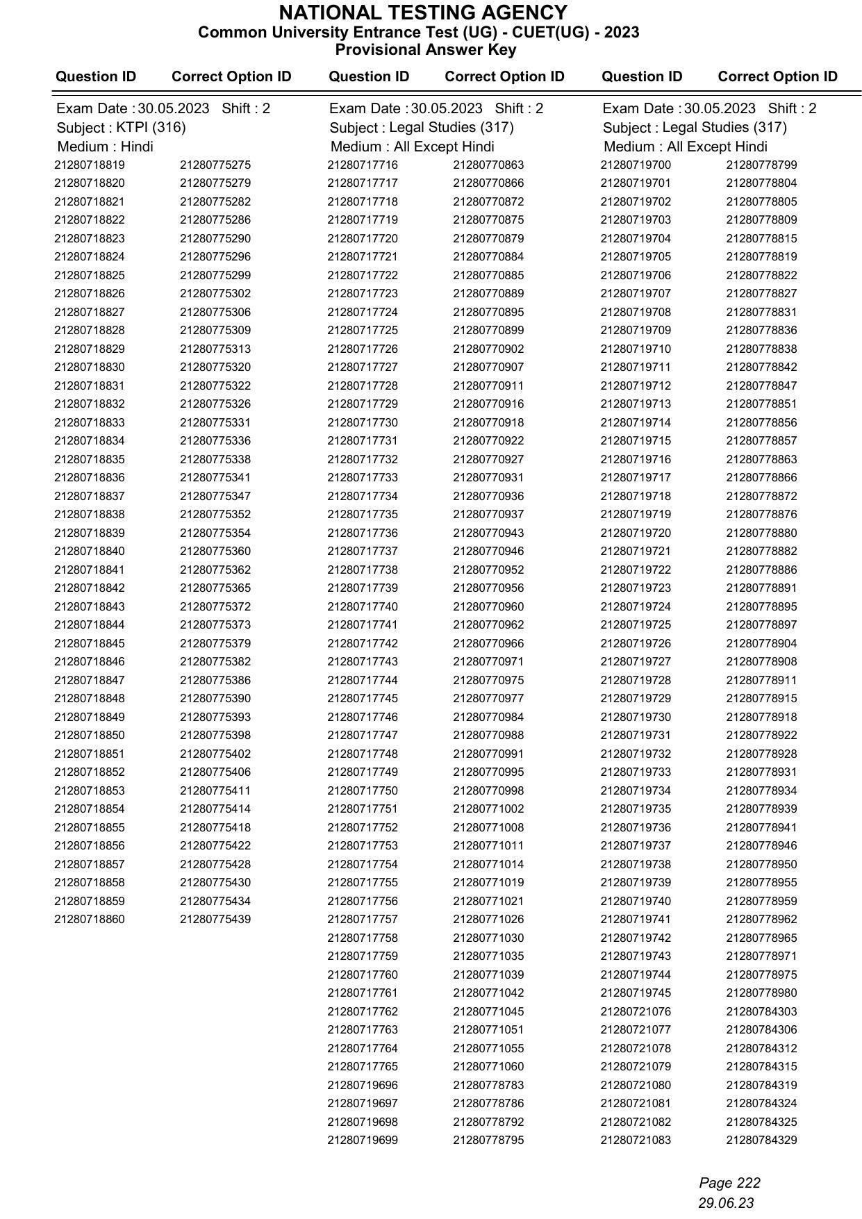 CUET 2023 Answer Key - Page 222