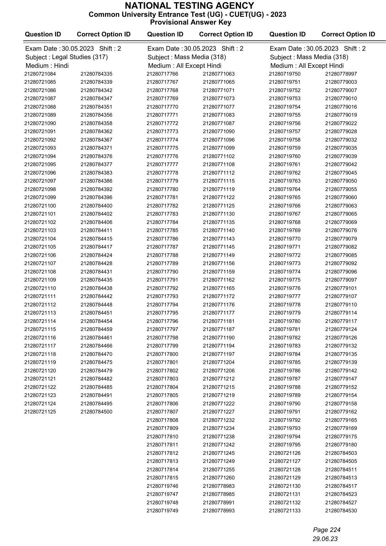 CUET 2023 Answer Key - Page 224