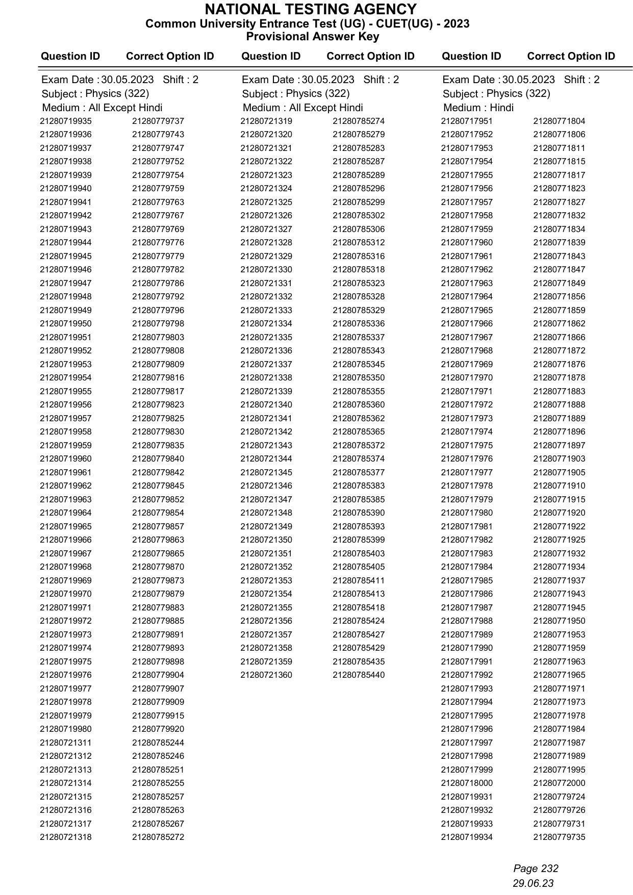 CUET 2023 Answer Key - Page 232