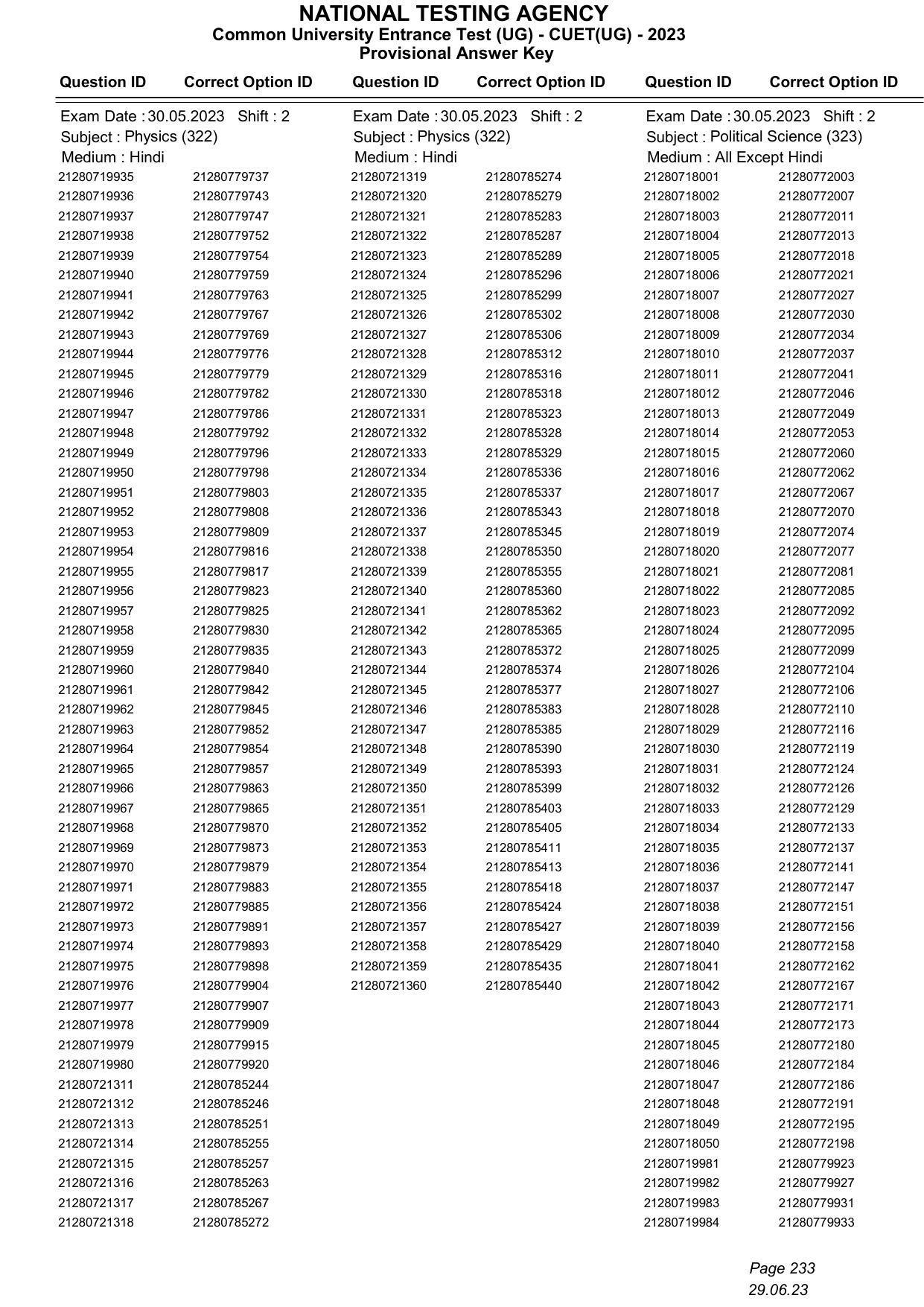 CUET 2023 Answer Key - Page 233