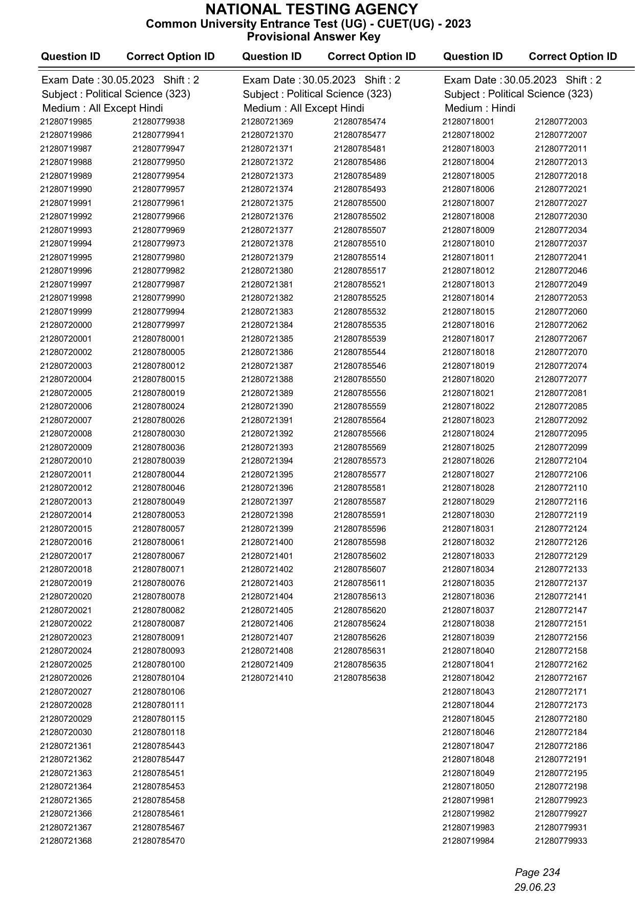 CUET 2023 Answer Key - Page 234