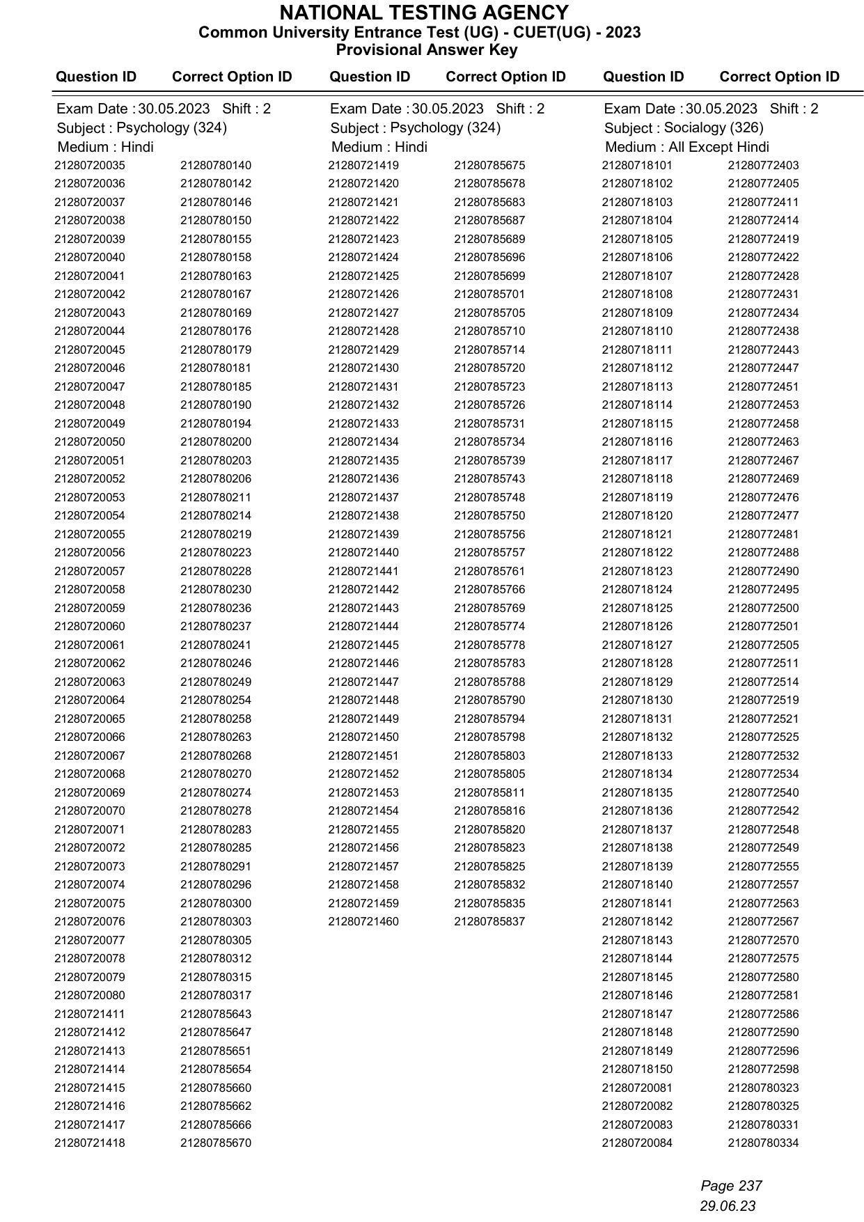 CUET 2023 Answer Key - Page 237