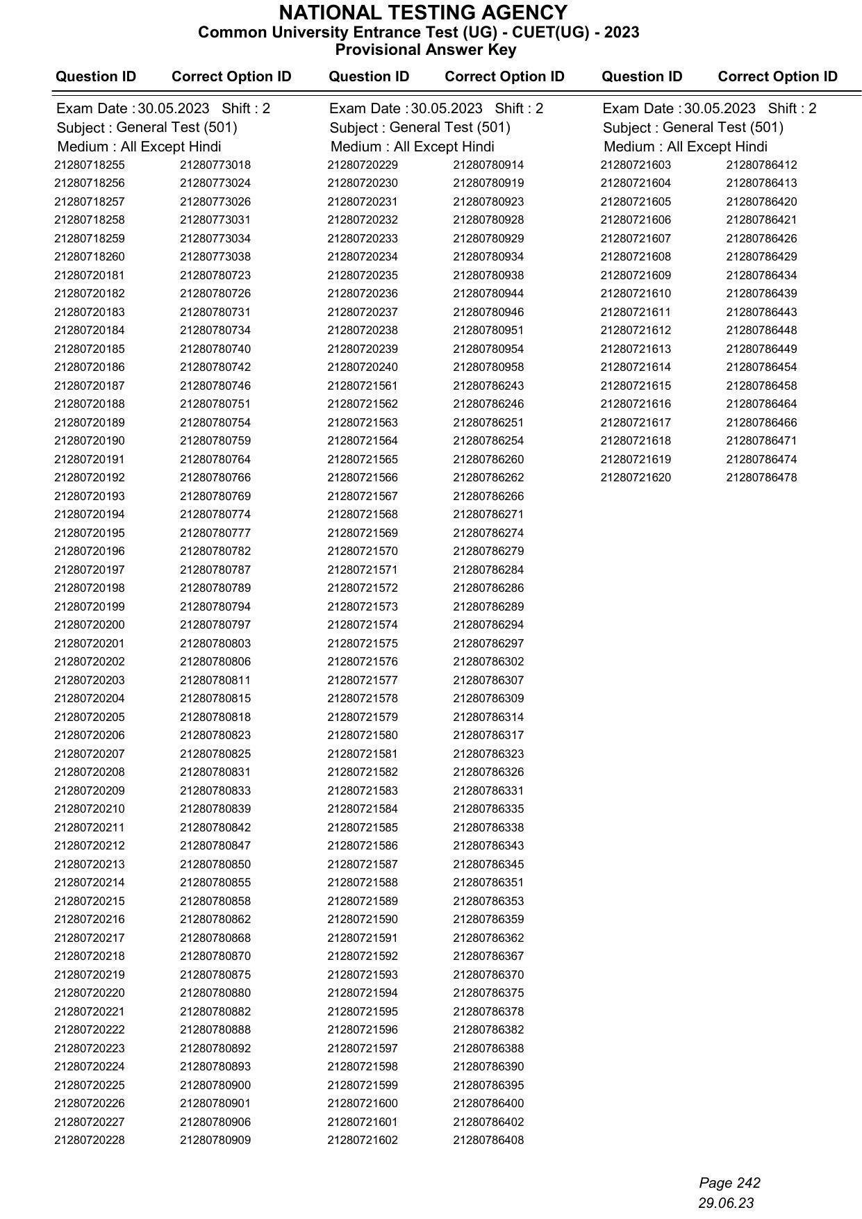 CUET 2023 Answer Key - Page 242