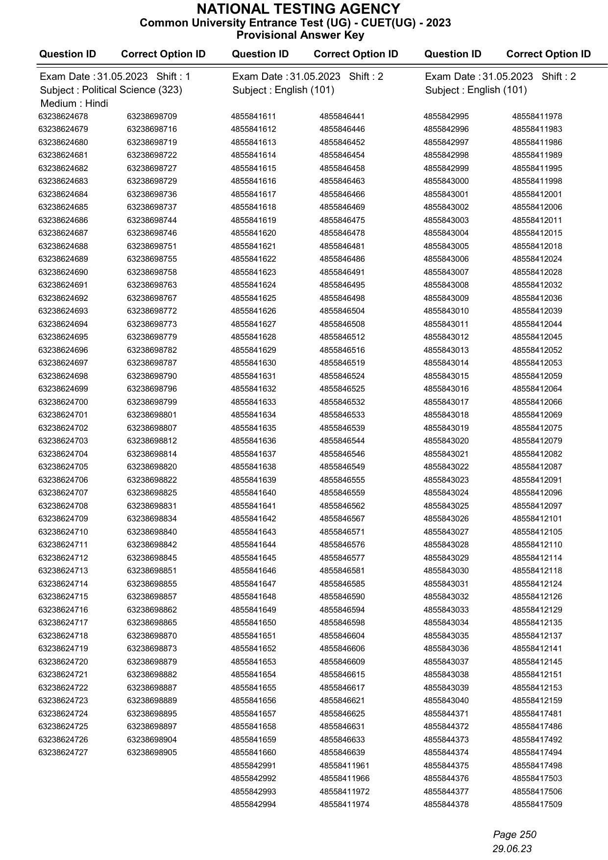 CUET 2023 Answer Key - Page 250