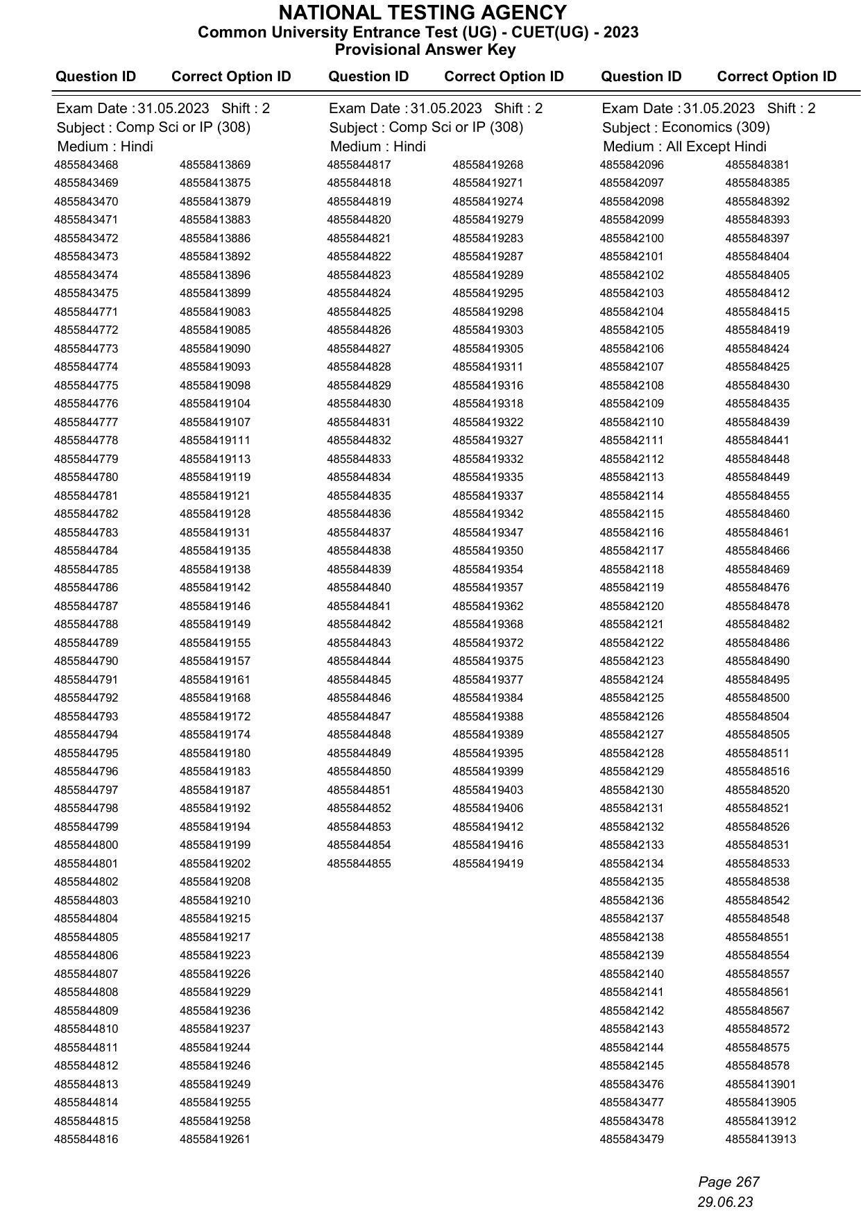 CUET 2023 Answer Key - Page 267