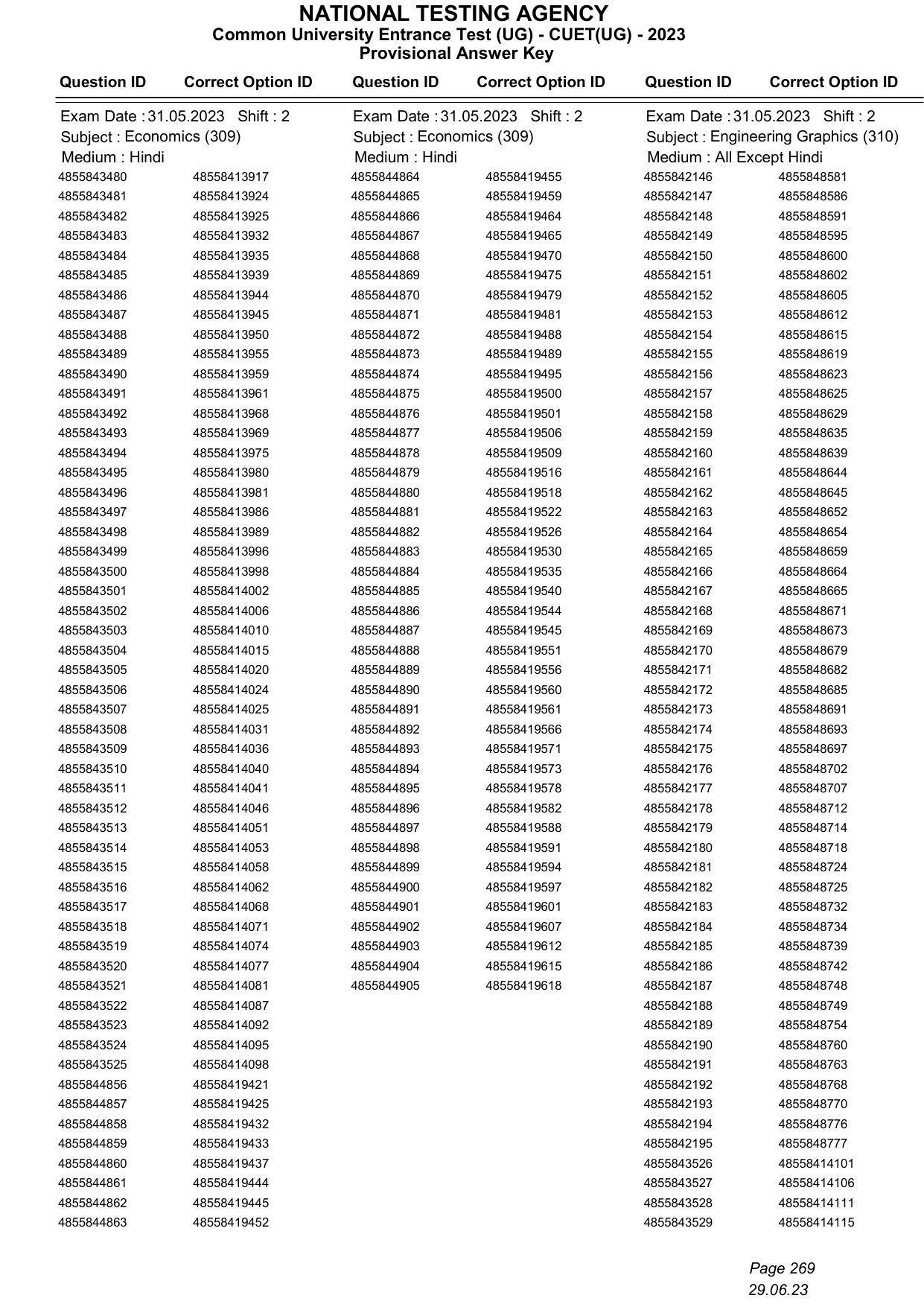CUET 2023 Answer Key - Page 269