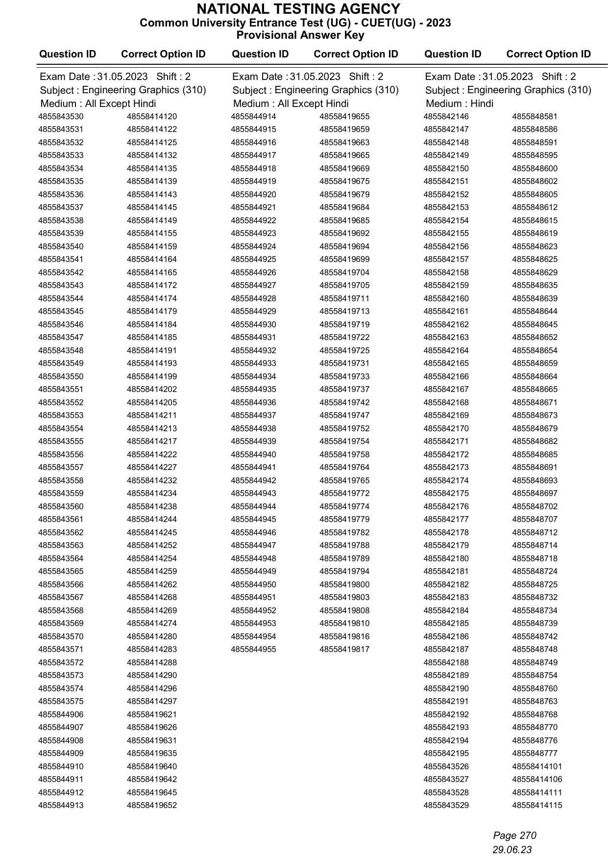 CUET 2023 Answer Key - Page 270