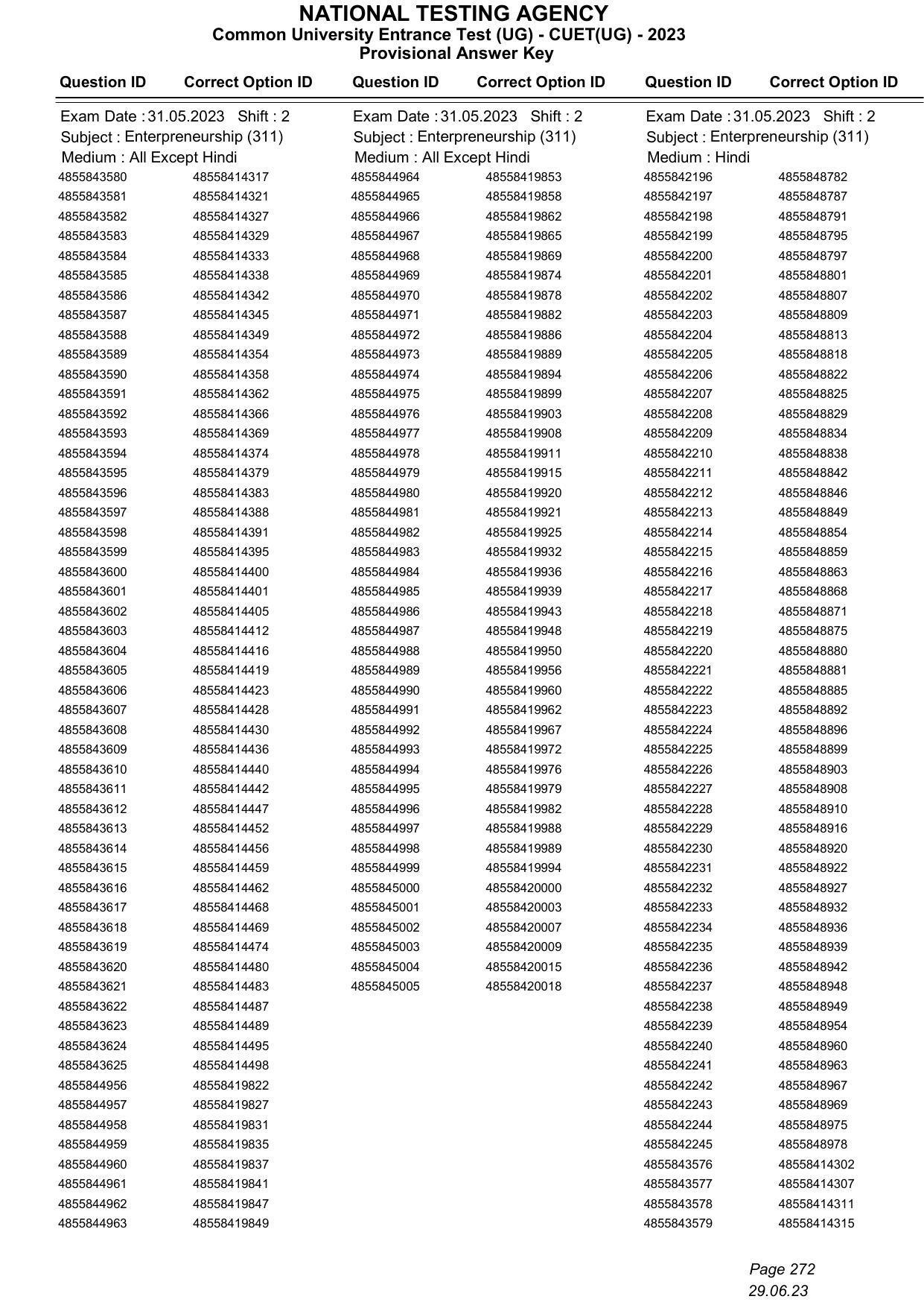 CUET 2023 Answer Key - Page 272