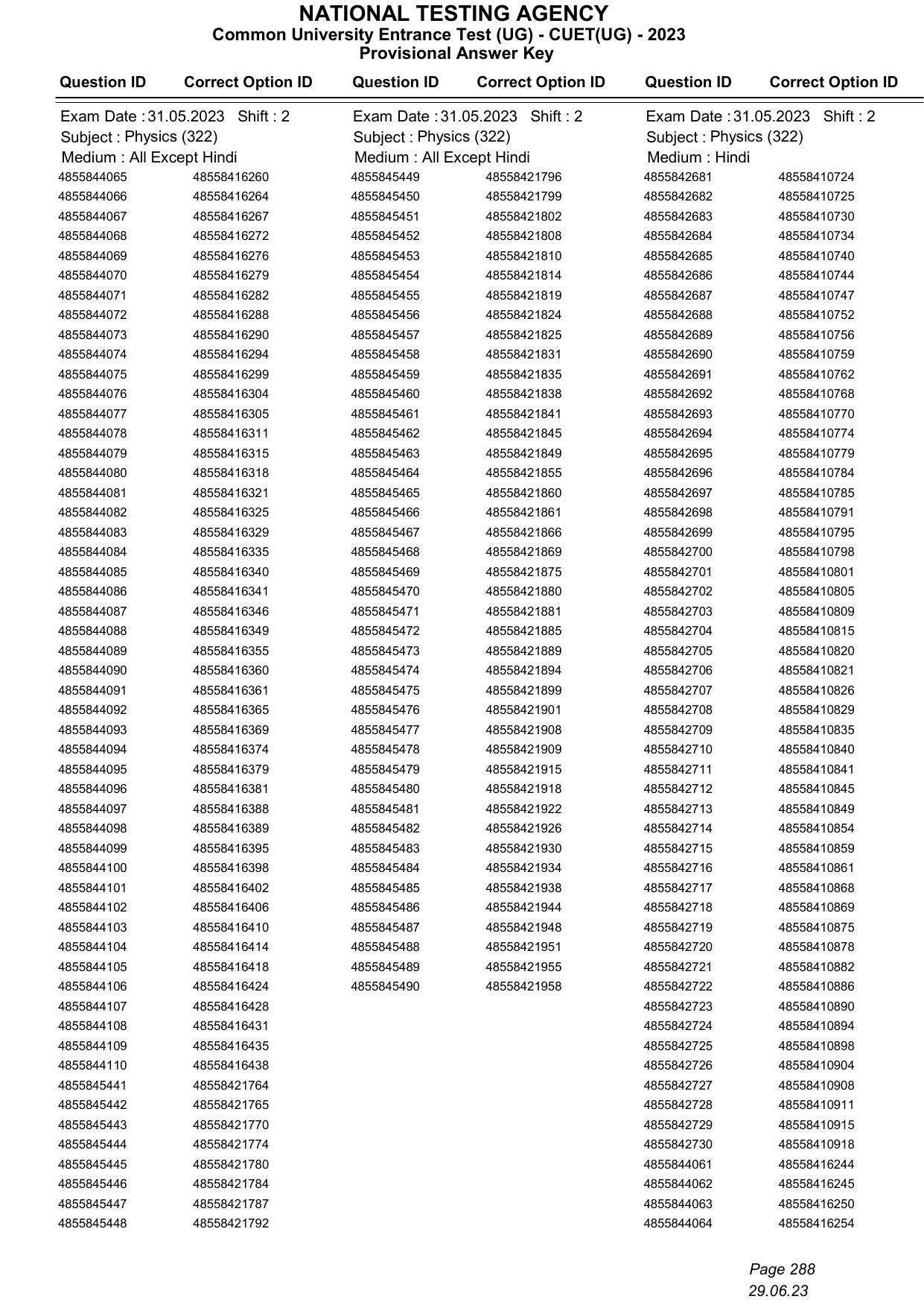 CUET 2023 Answer Key - Page 288