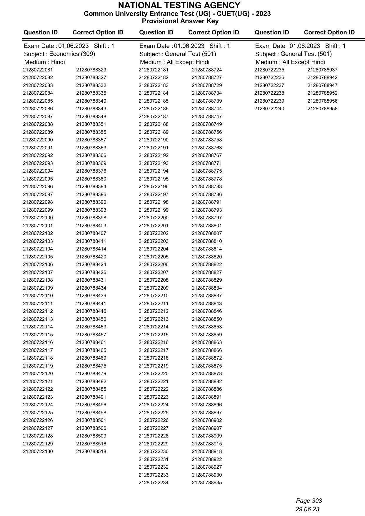 CUET 2023 Answer Key - Page 303