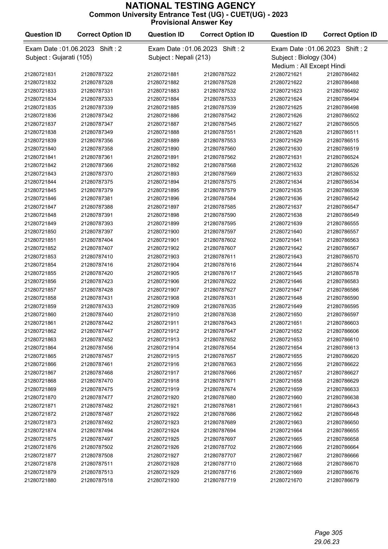 CUET 2023 Answer Key - Page 305