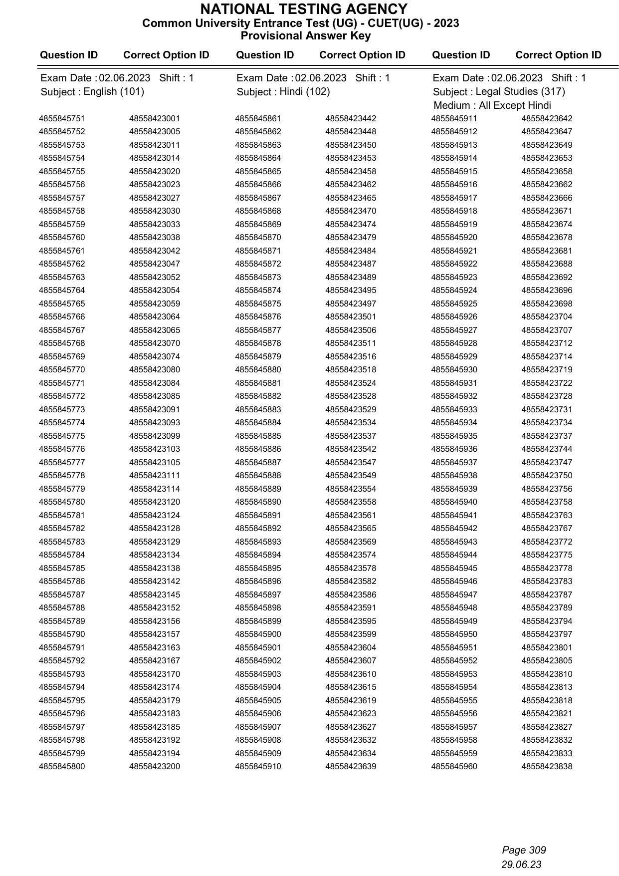 CUET 2023 Answer Key - Page 309