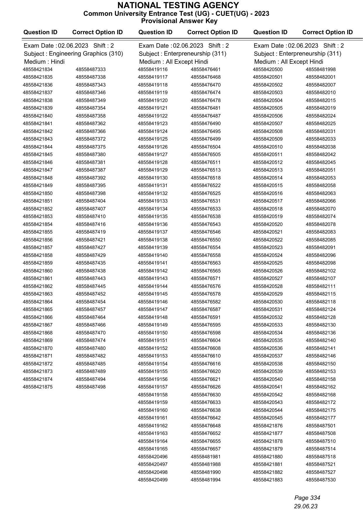 CUET 2023 Answer Key - Page 334