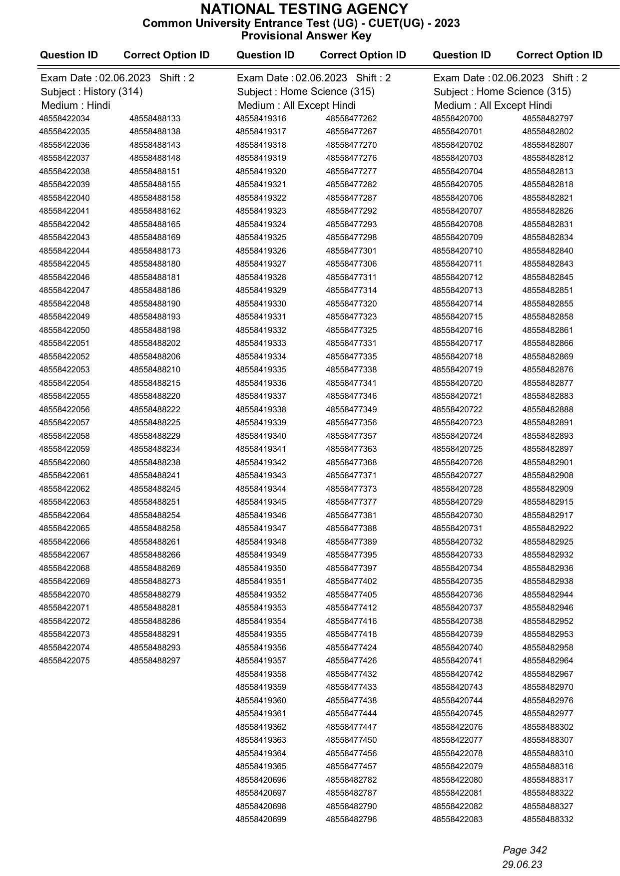CUET 2023 Answer Key - Page 342