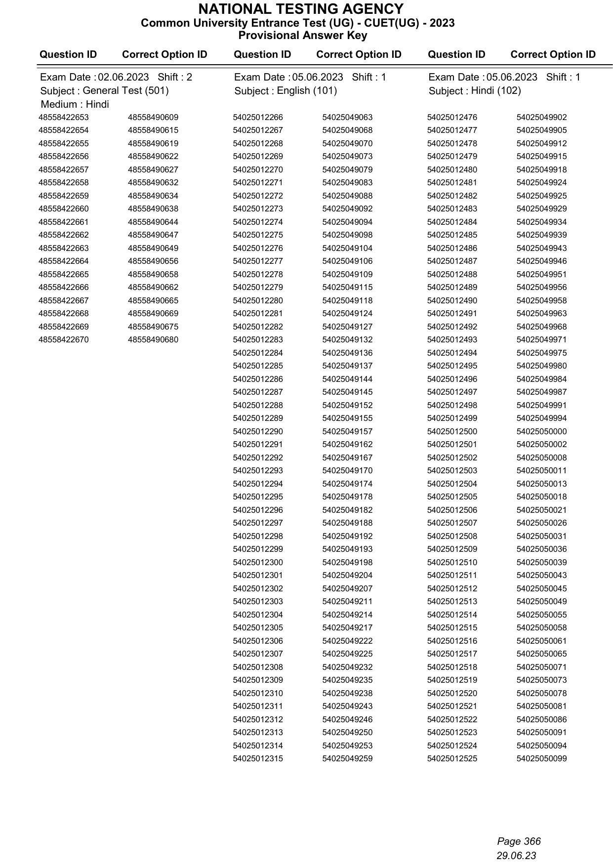 CUET 2023 Answer Key - Page 366