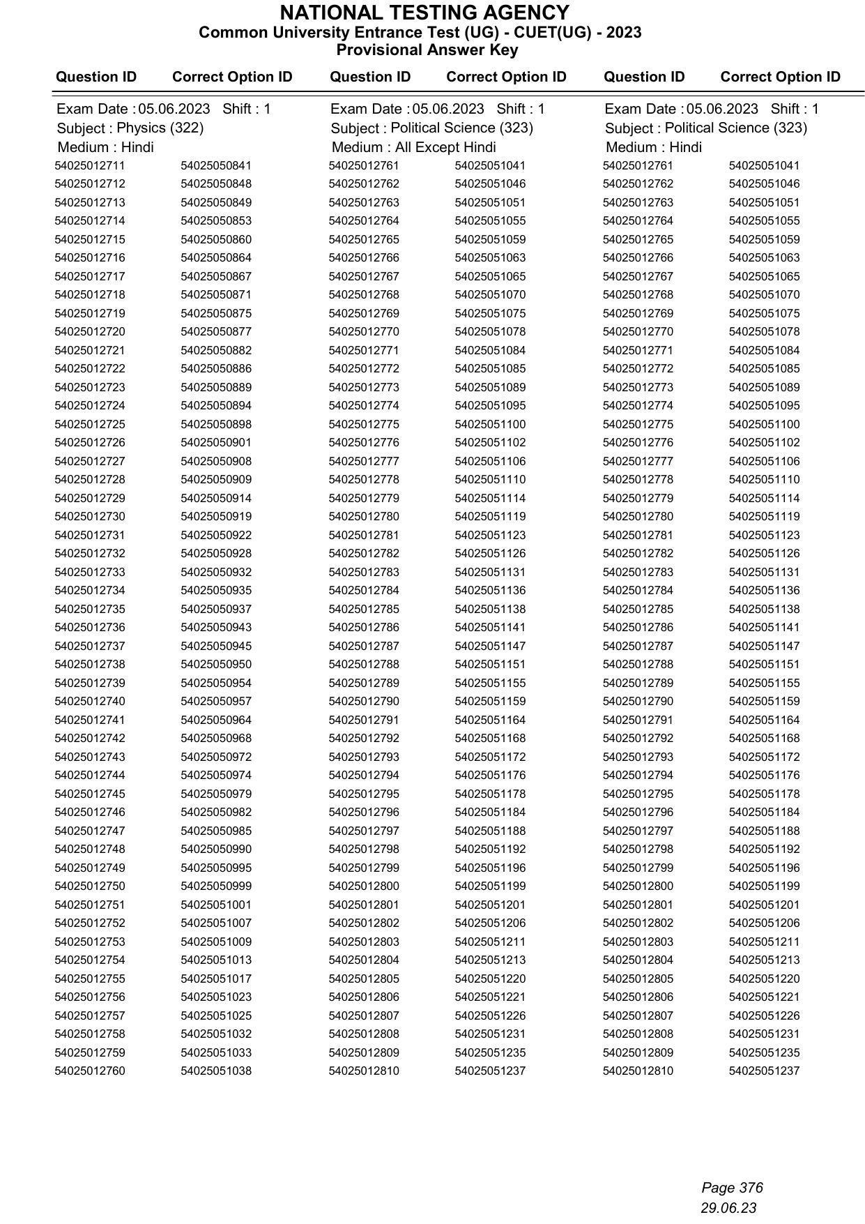 CUET 2023 Answer Key - Page 376