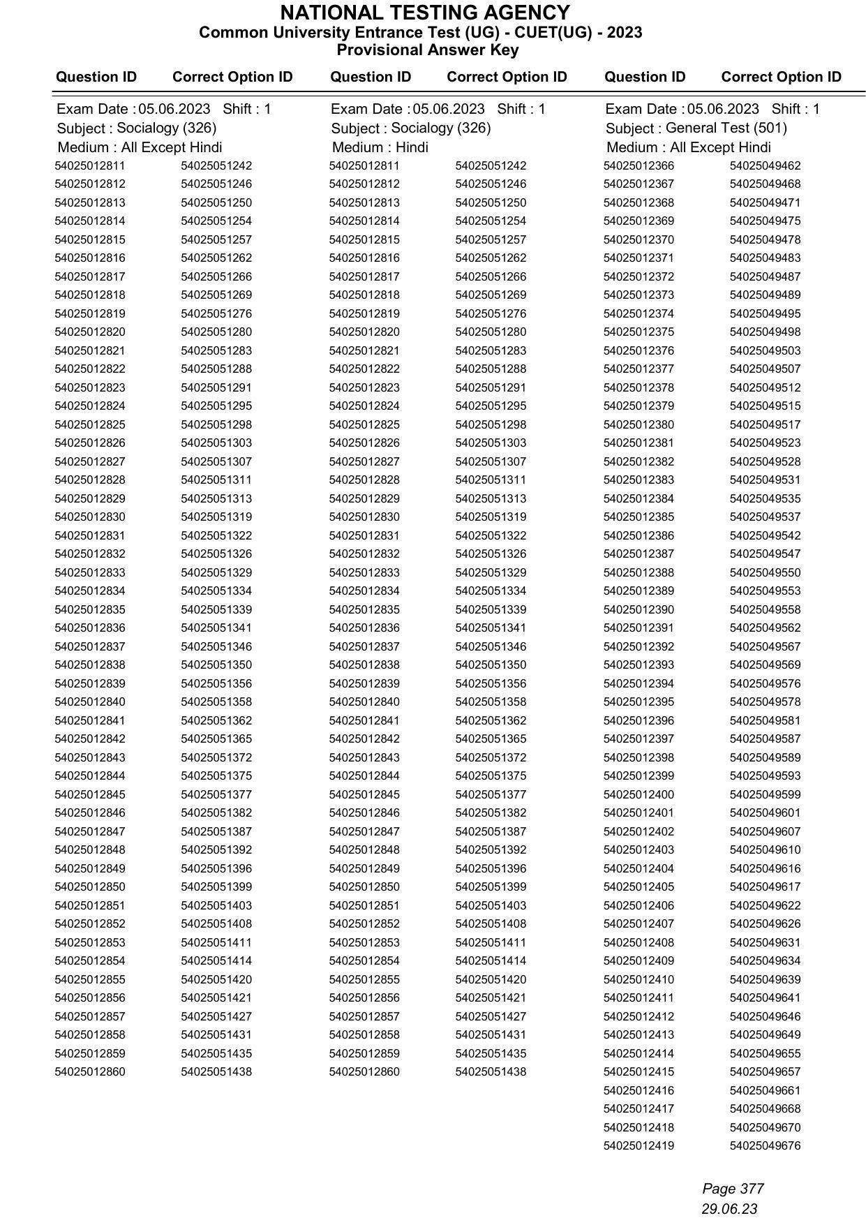 CUET 2023 Answer Key - Page 377