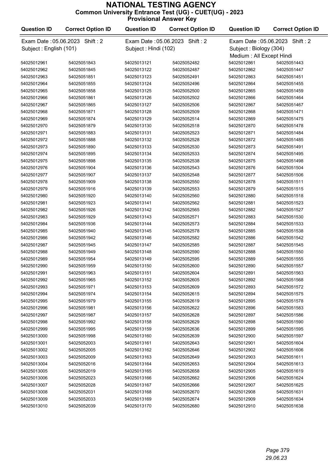 CUET 2023 Answer Key - Page 379