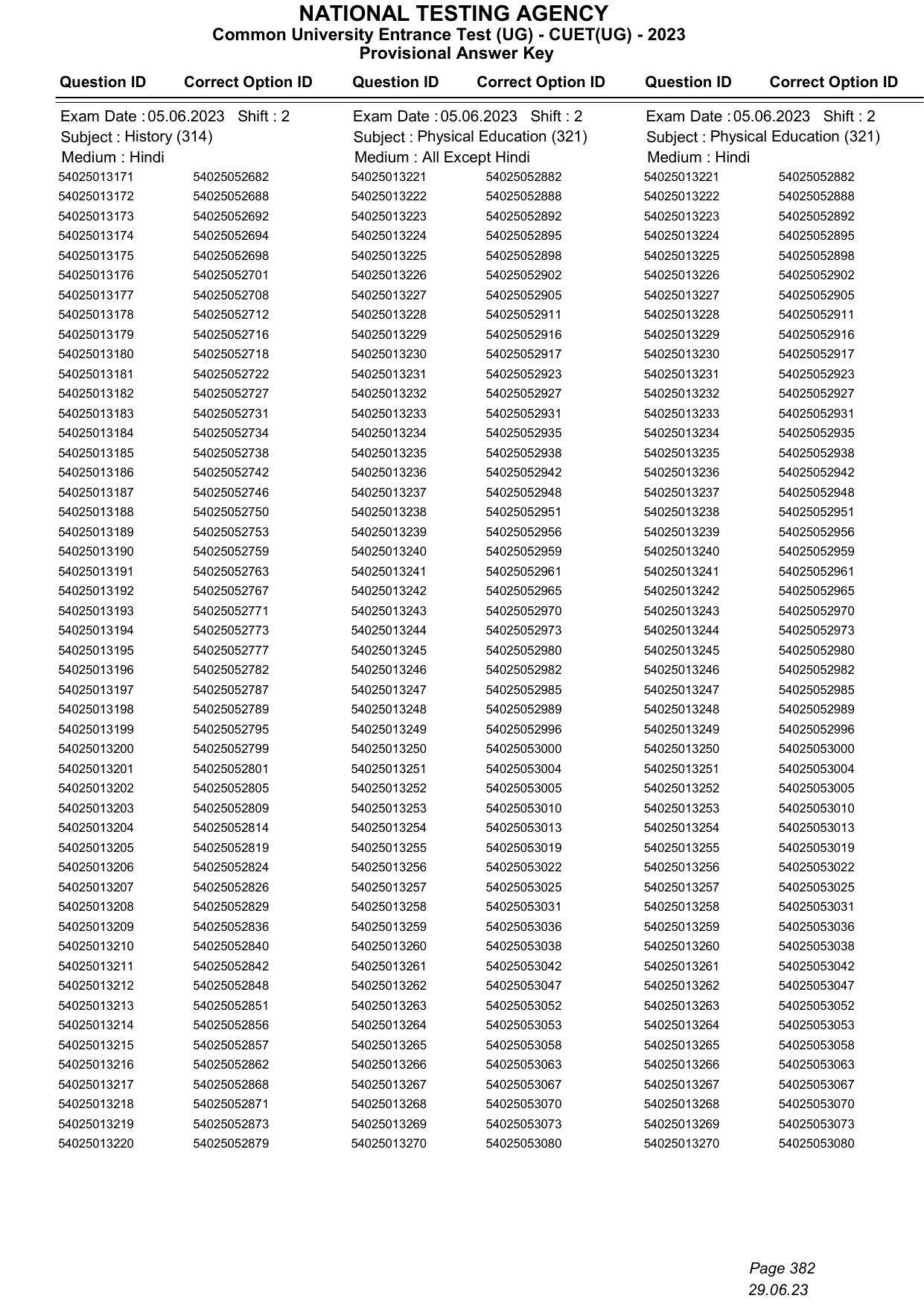 CUET 2023 Answer Key - Page 382