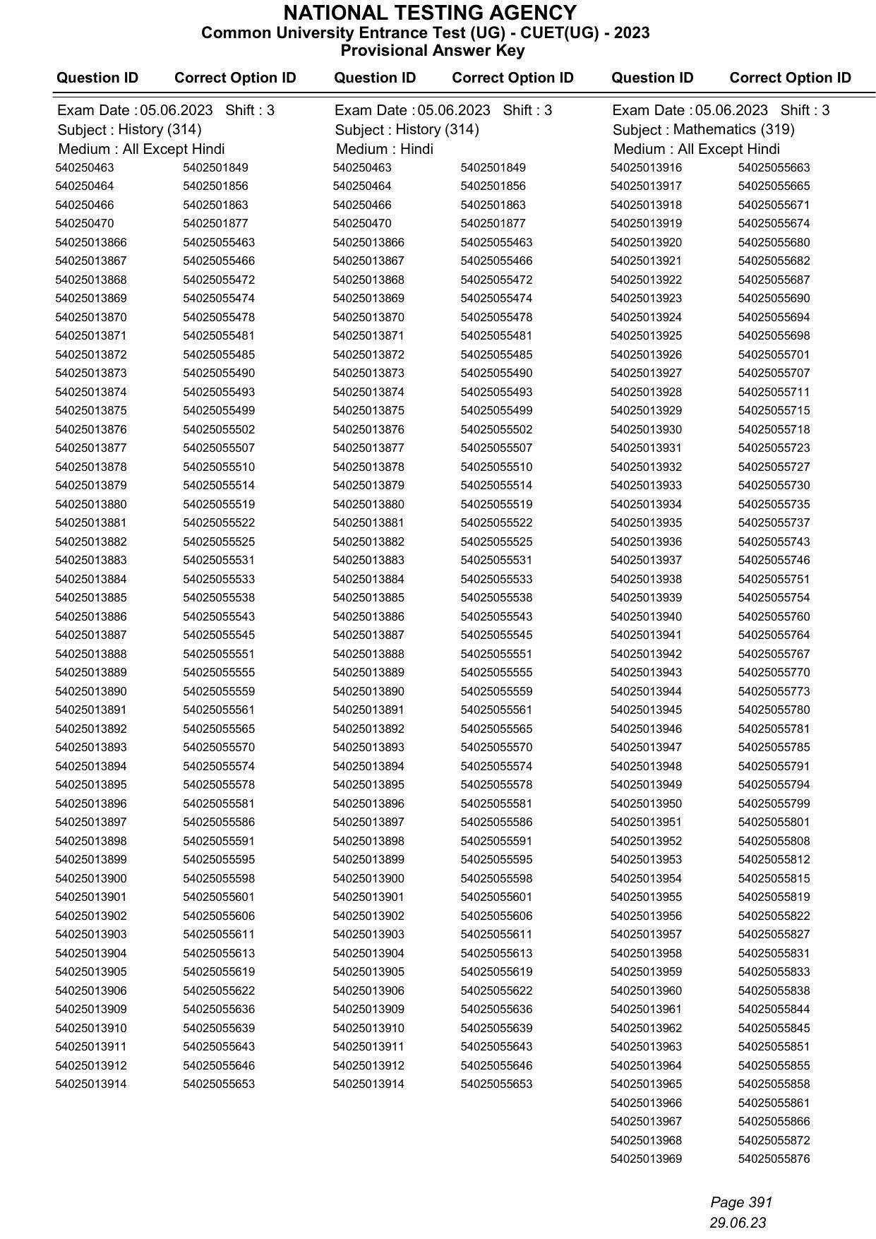 CUET 2023 Answer Key - Page 391