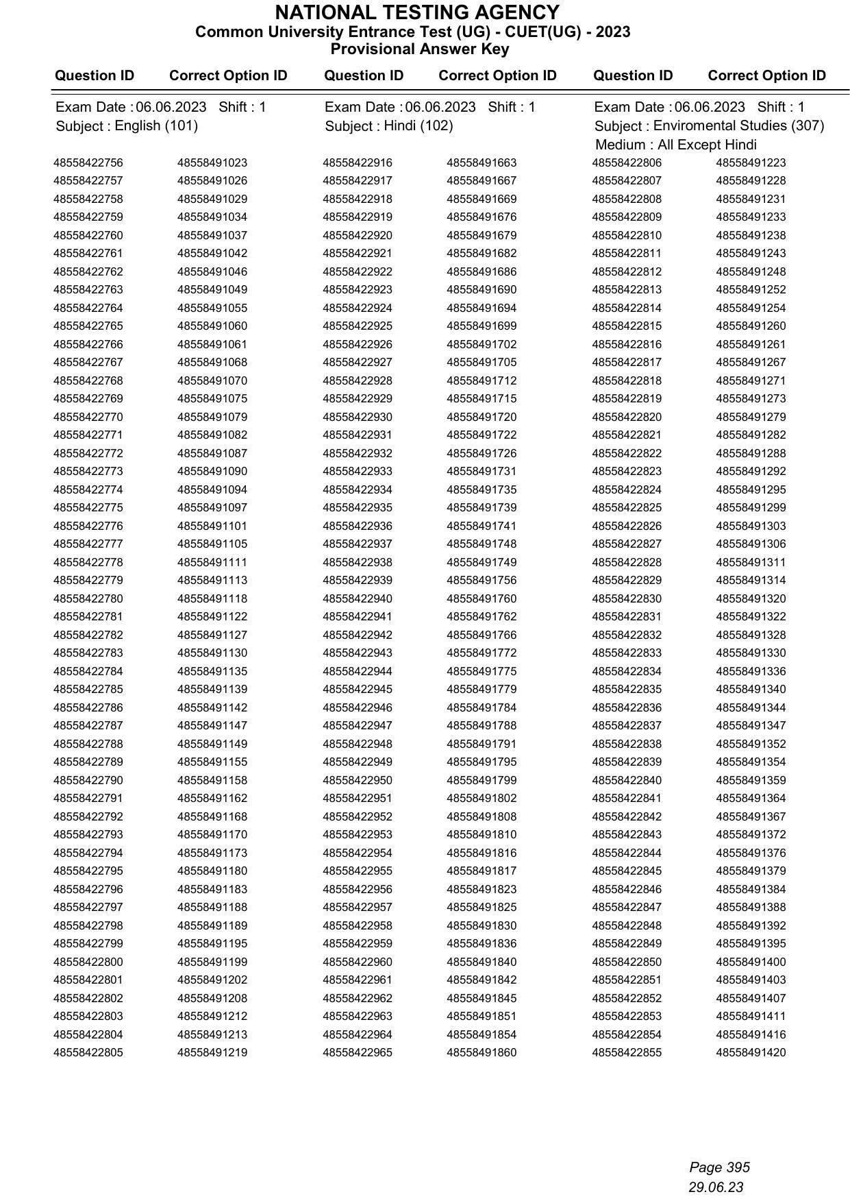 CUET 2023 Answer Key - Page 395