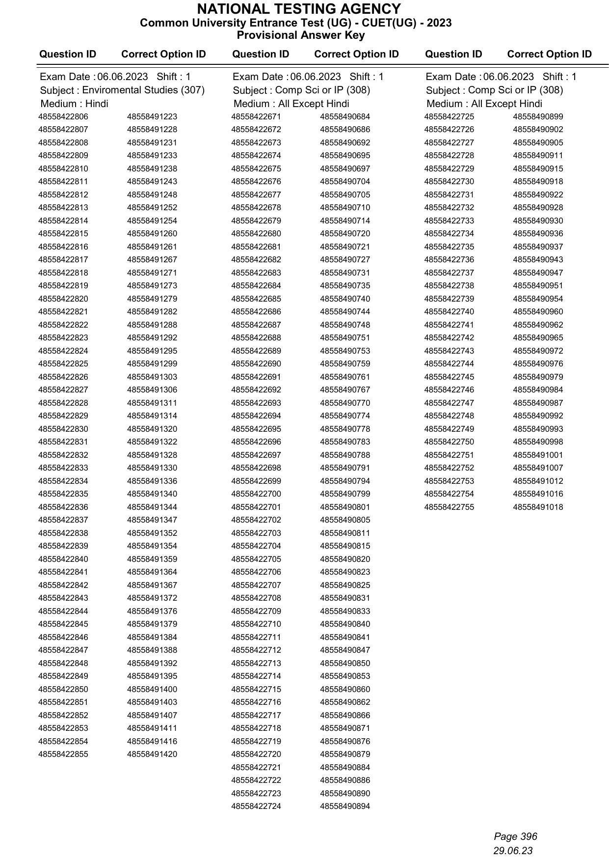 CUET 2023 Answer Key - Page 396