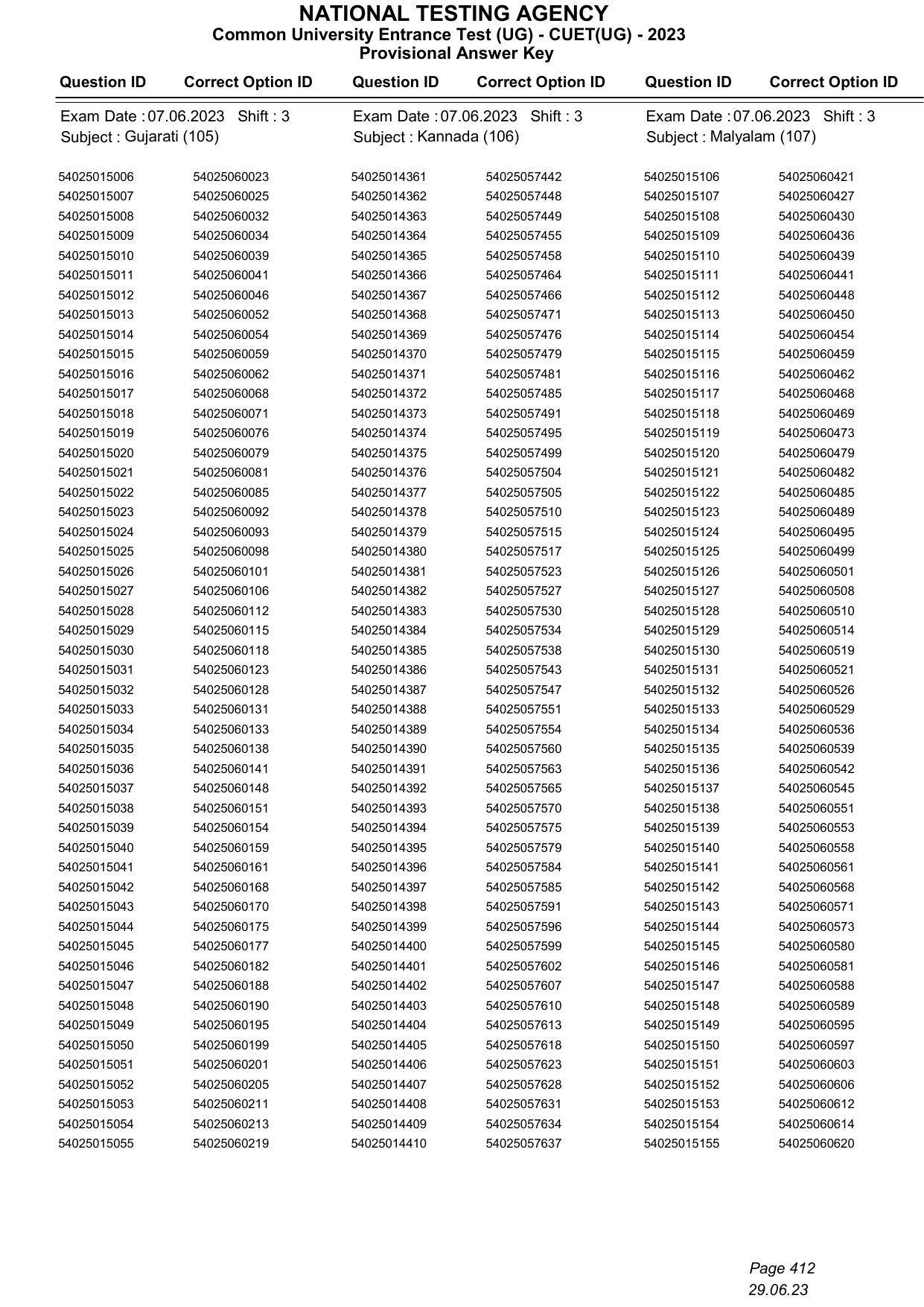 CUET 2023 Answer Key - Page 412