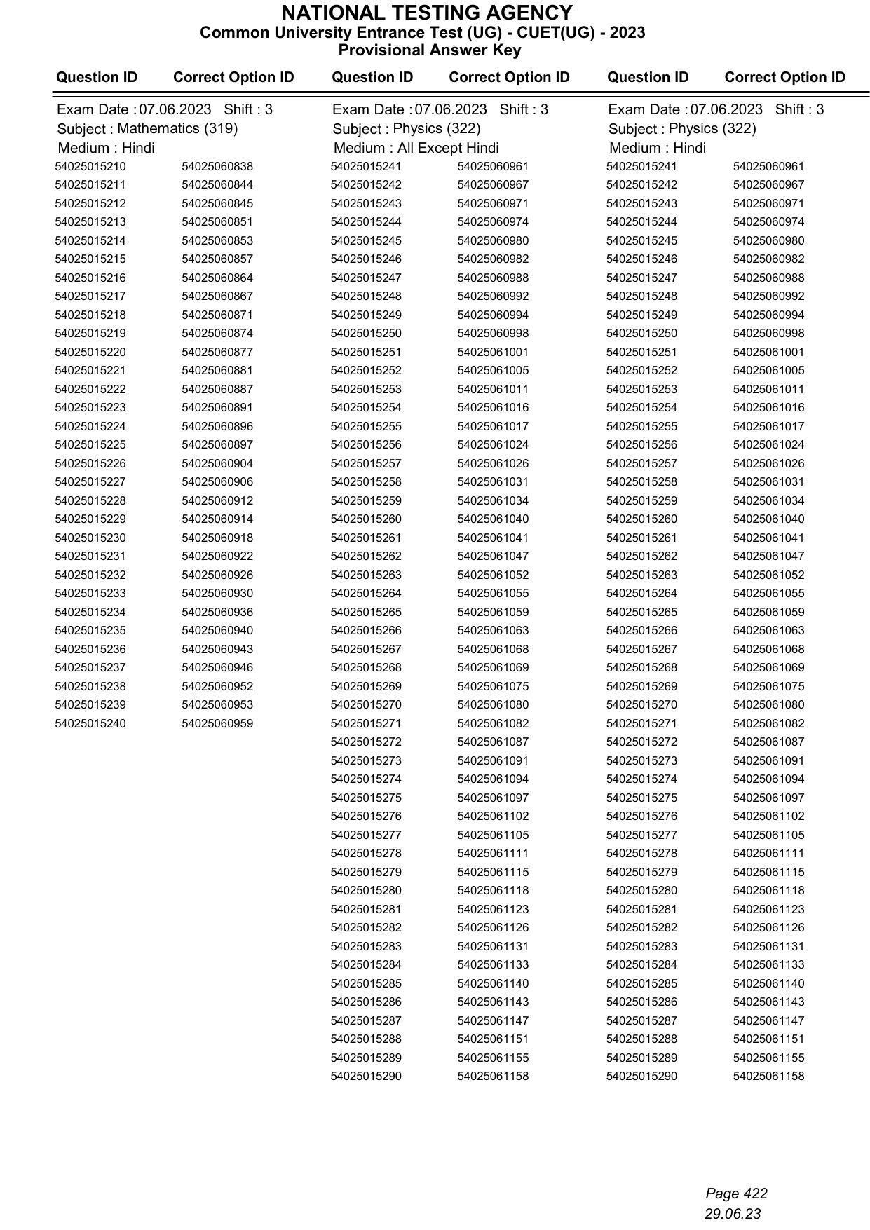 CUET 2023 Answer Key - Page 422