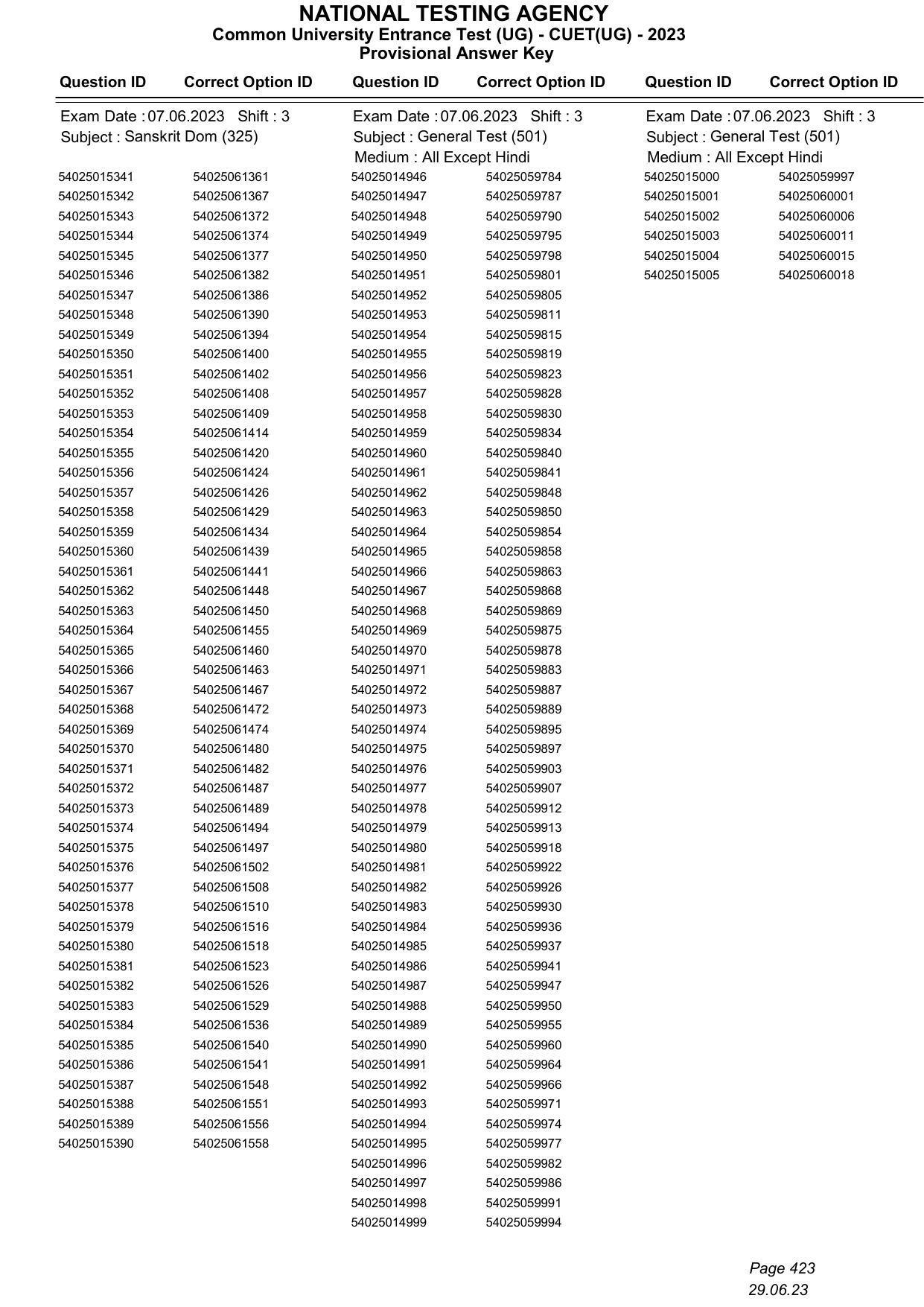 CUET 2023 Answer Key - Page 423