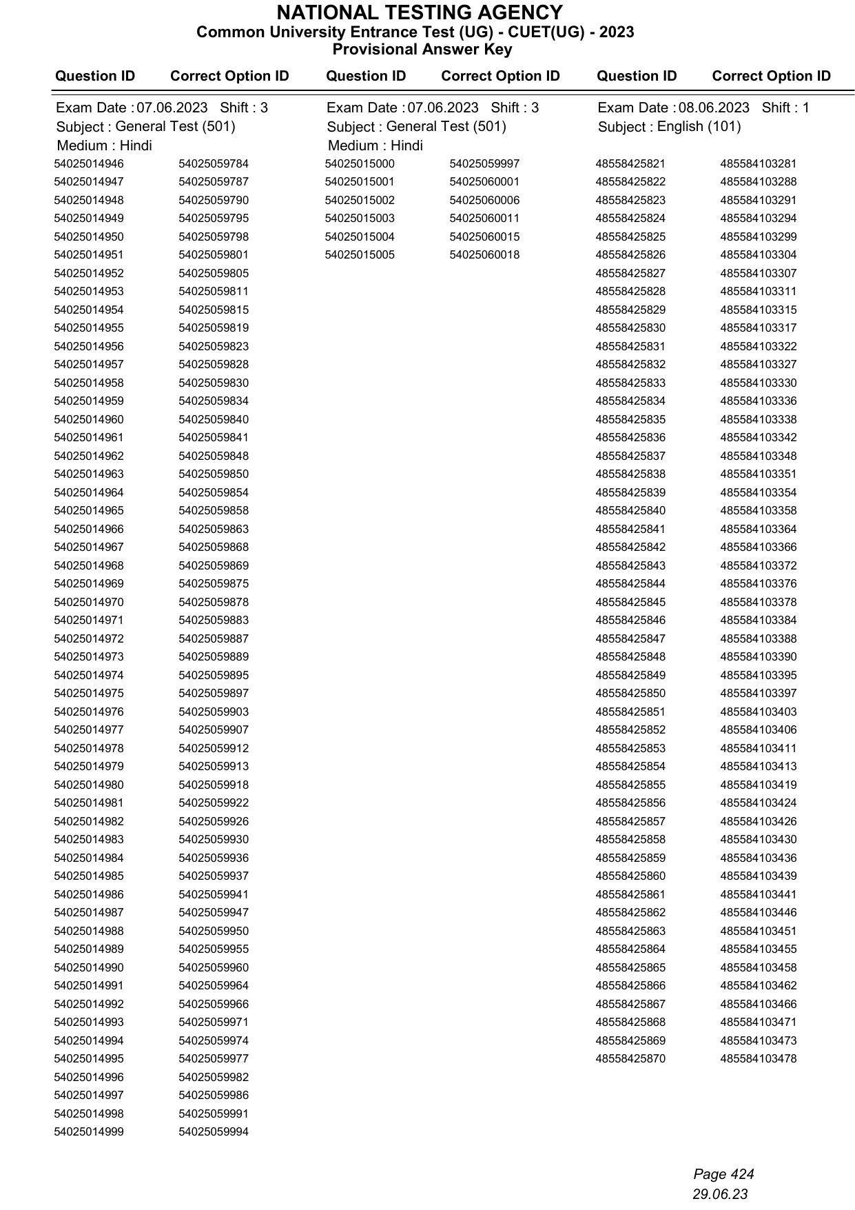 CUET 2023 Answer Key - Page 424