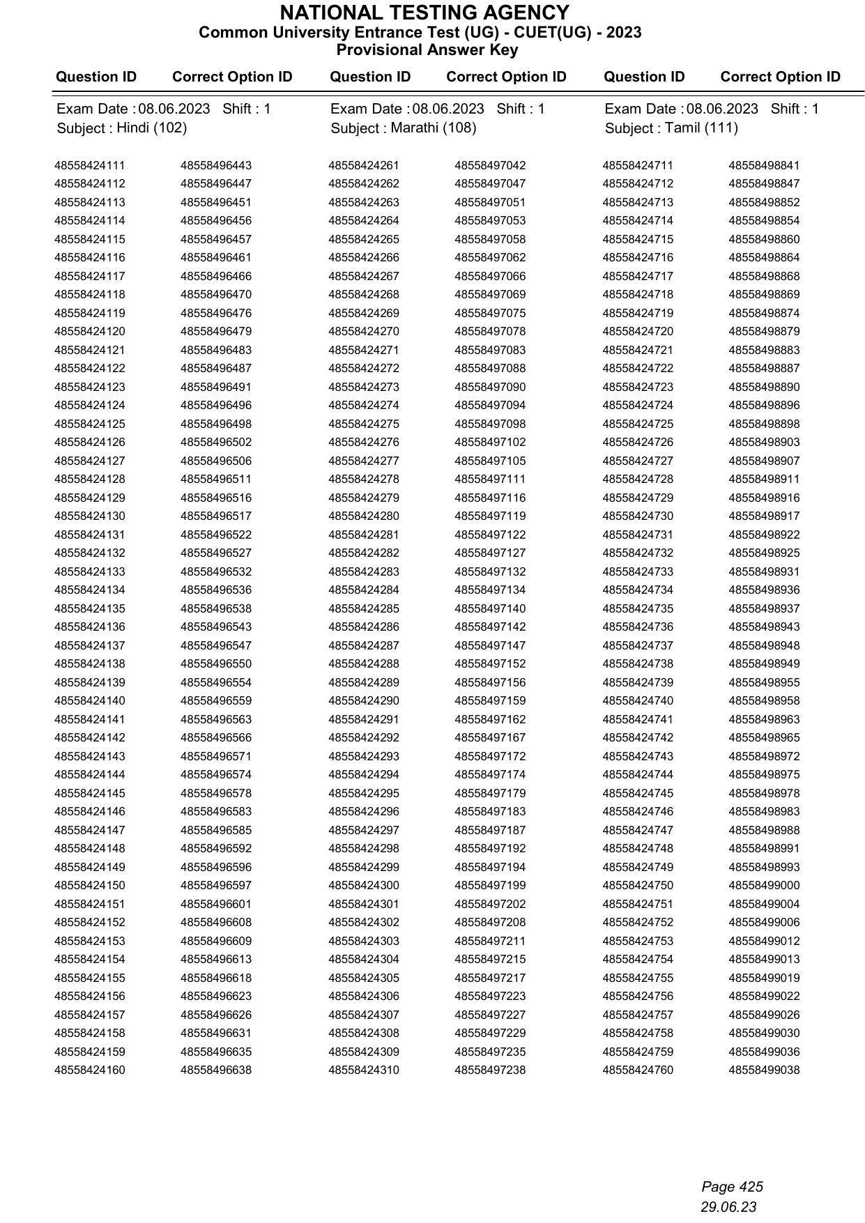 CUET 2023 Answer Key - Page 425