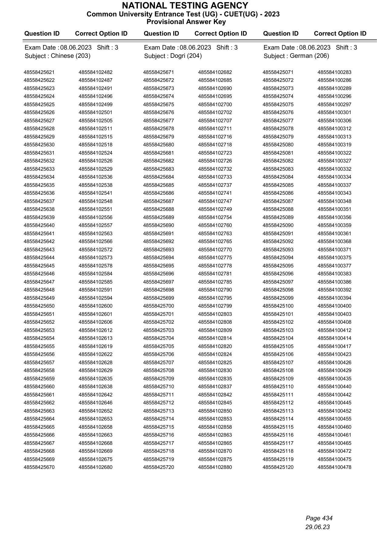 CUET 2023 Answer Key - Page 434