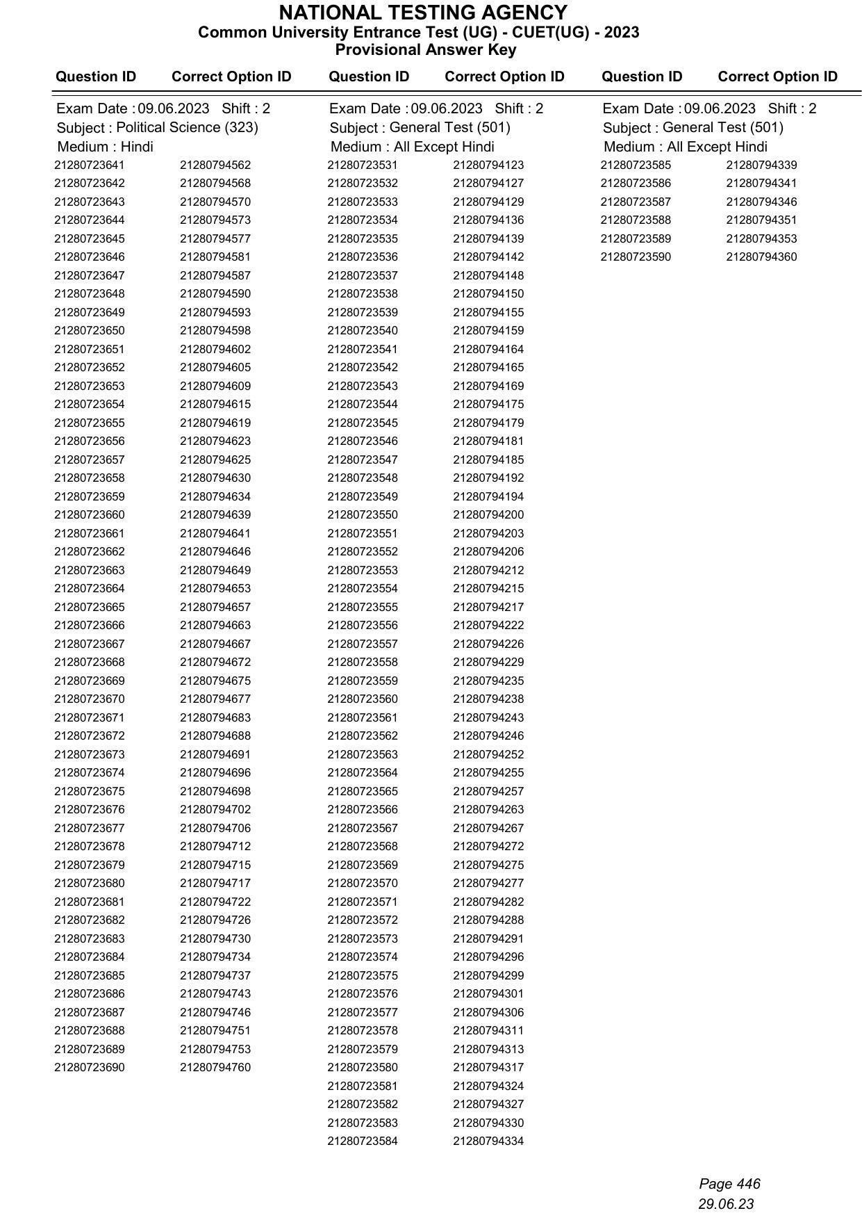CUET 2023 Answer Key - Page 446