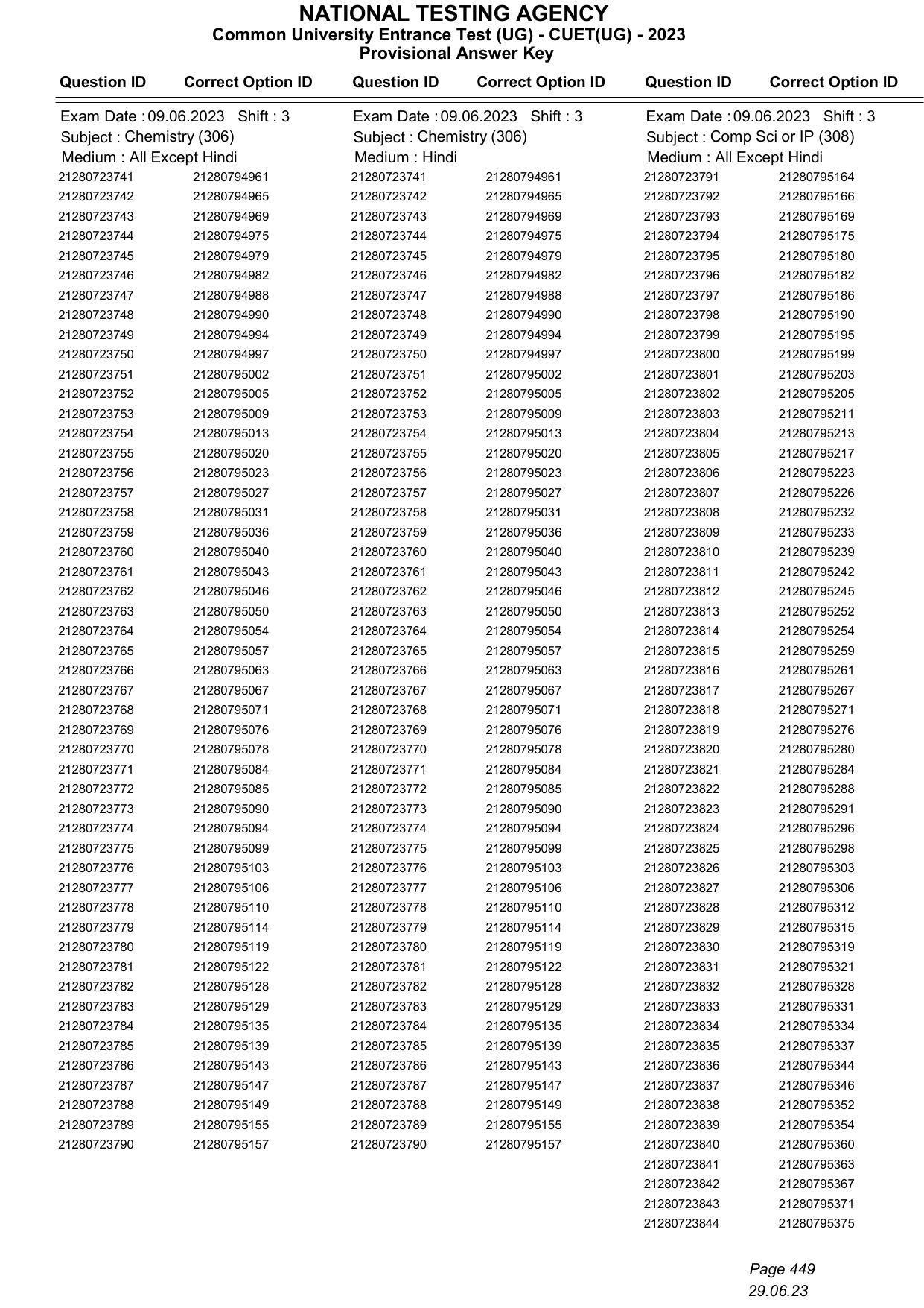 CUET 2023 Answer Key - Page 449