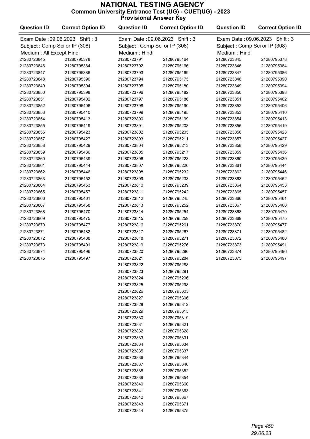 CUET 2023 Answer Key - Page 450