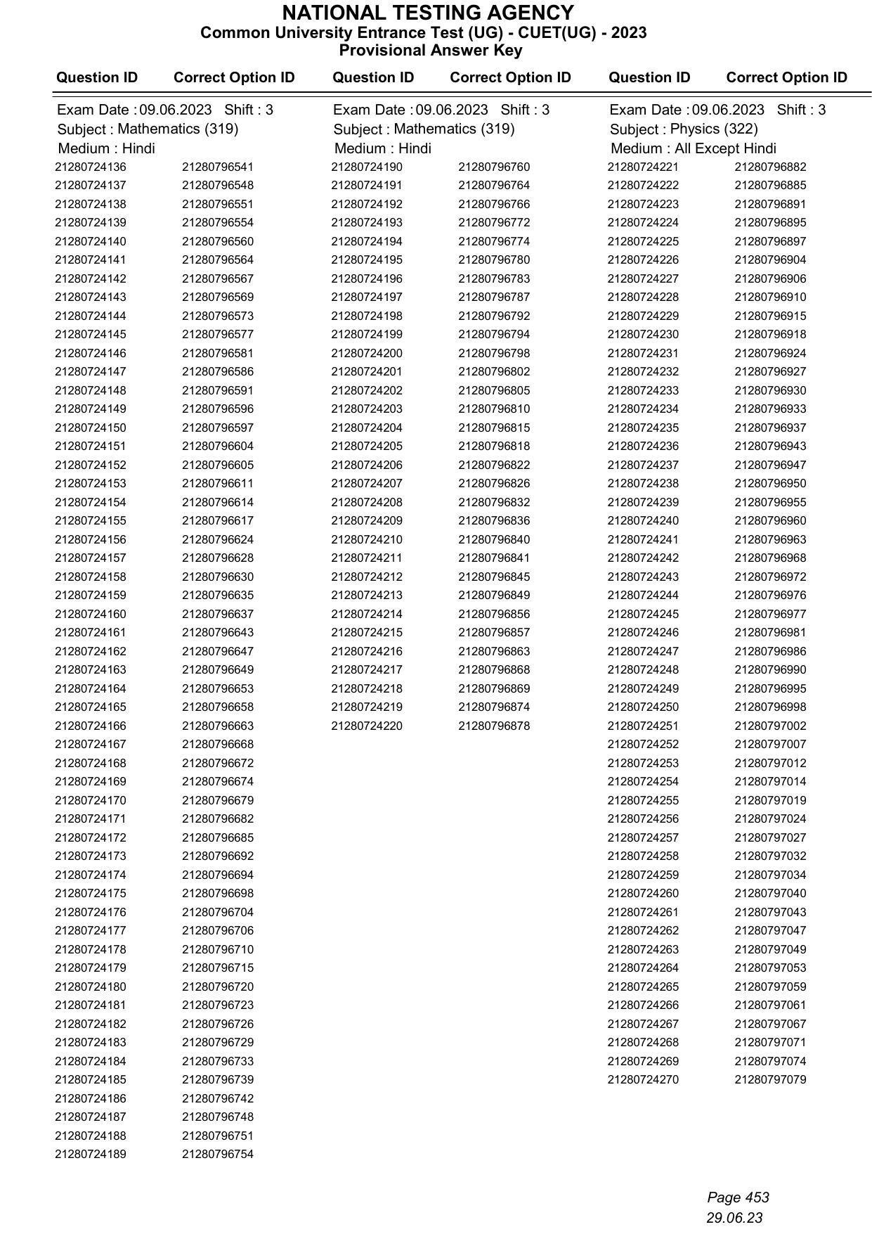 CUET 2023 Answer Key - Page 453