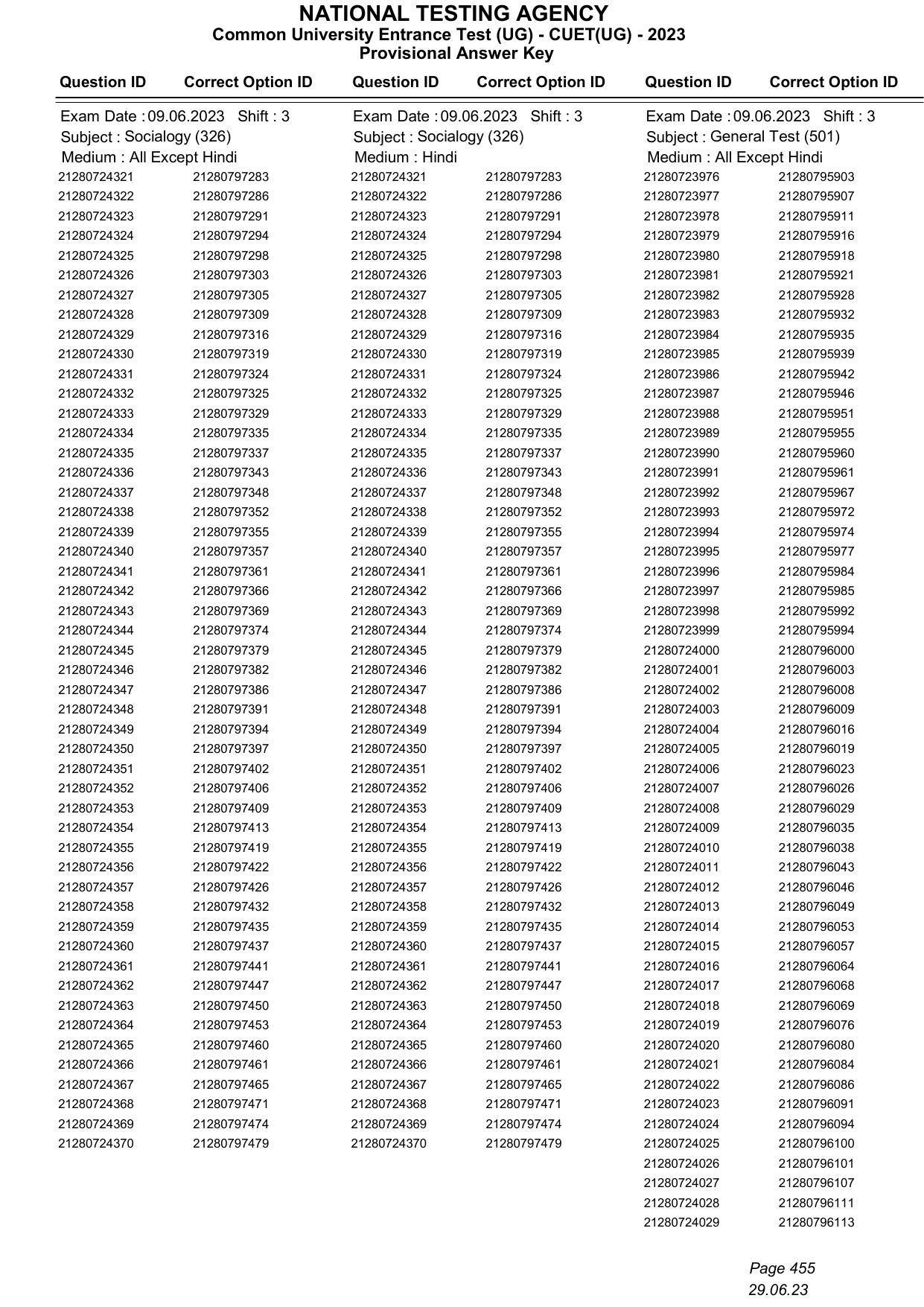 CUET 2023 Answer Key - Page 455