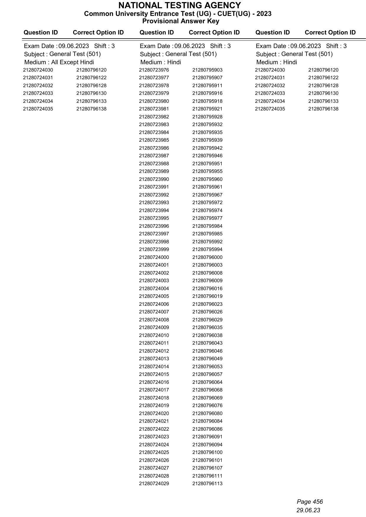 CUET 2023 Answer Key - Page 456