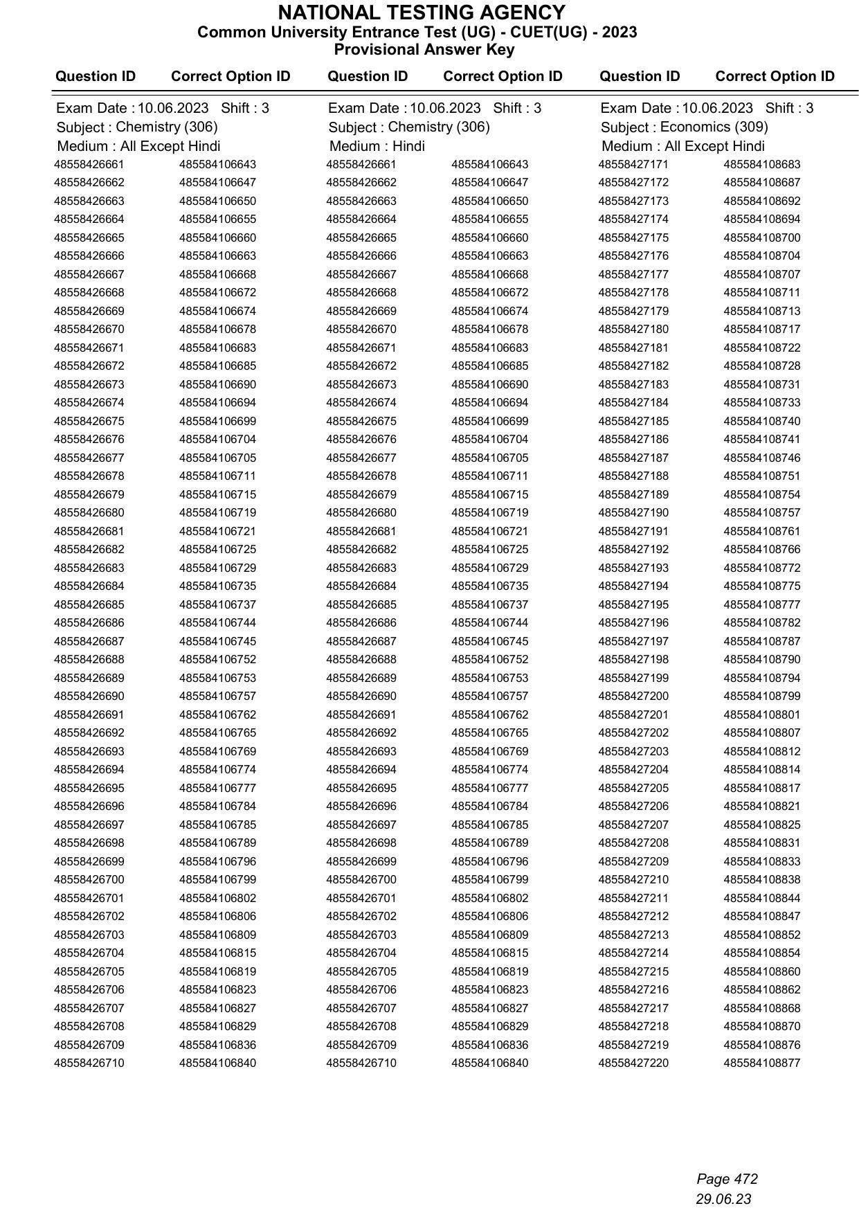 CUET 2023 Answer Key - Page 472