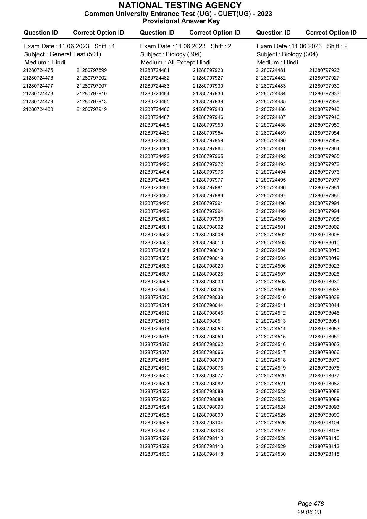 CUET 2023 Answer Key - Page 478
