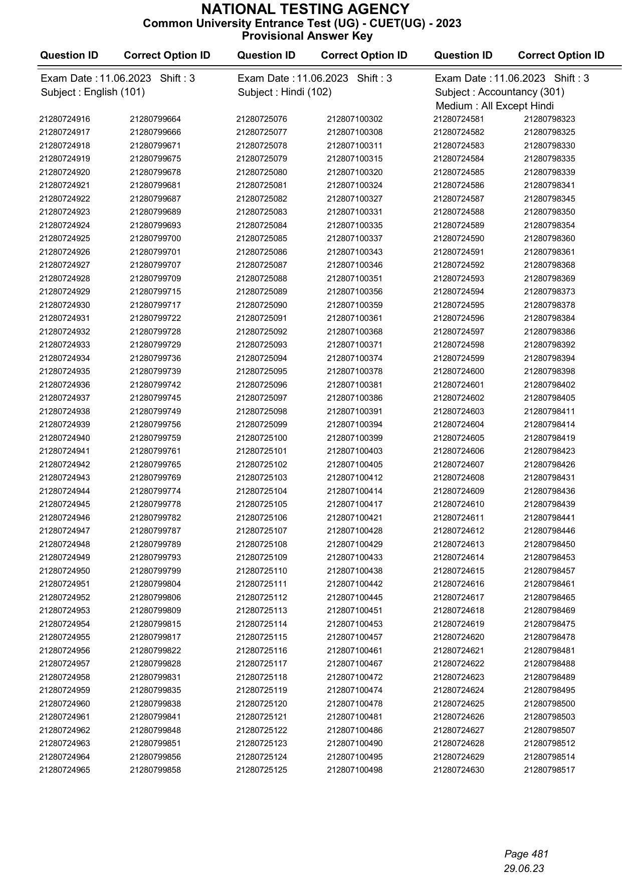 CUET 2023 Answer Key - Page 481