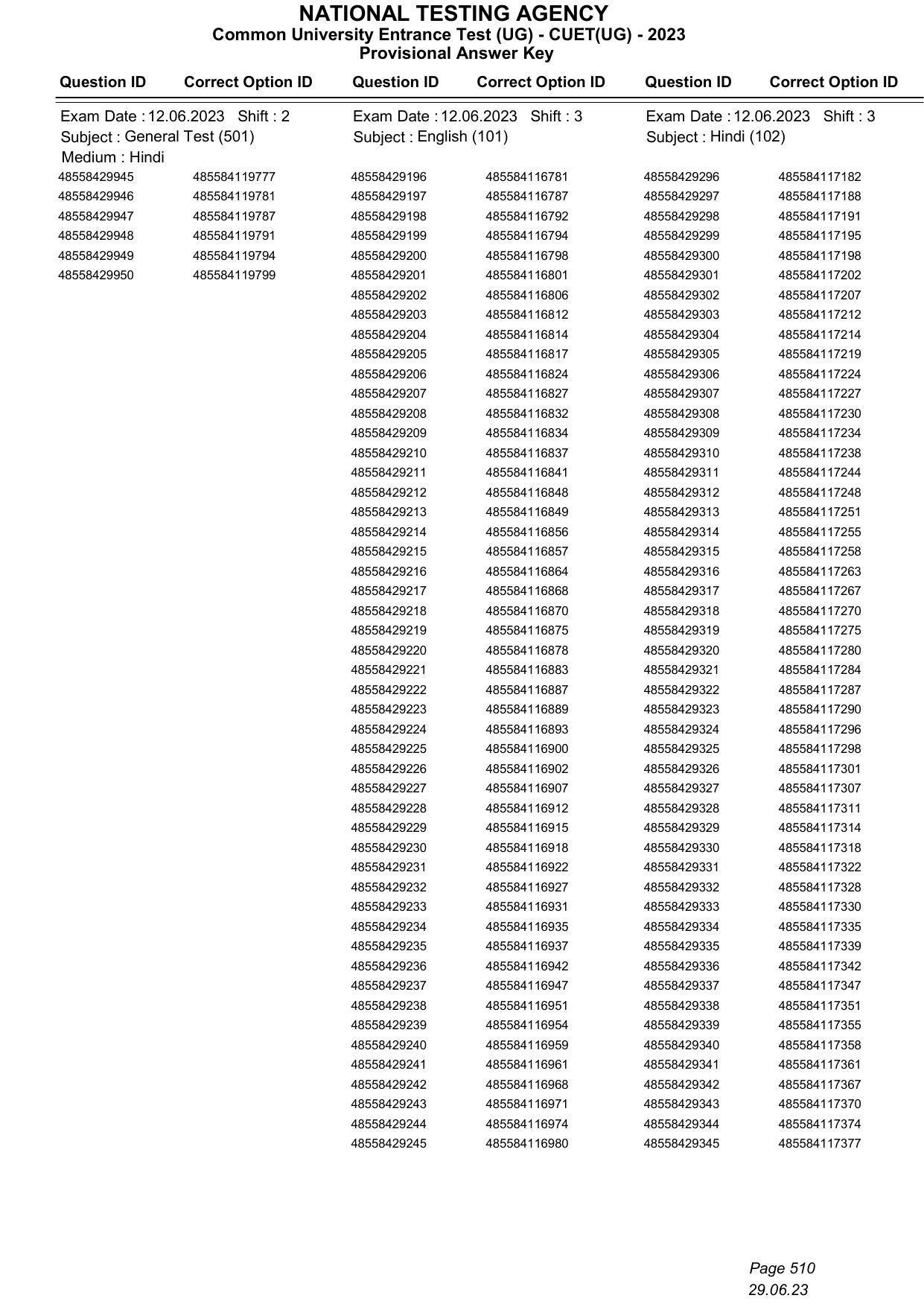 CUET 2023 Answer Key - Page 510