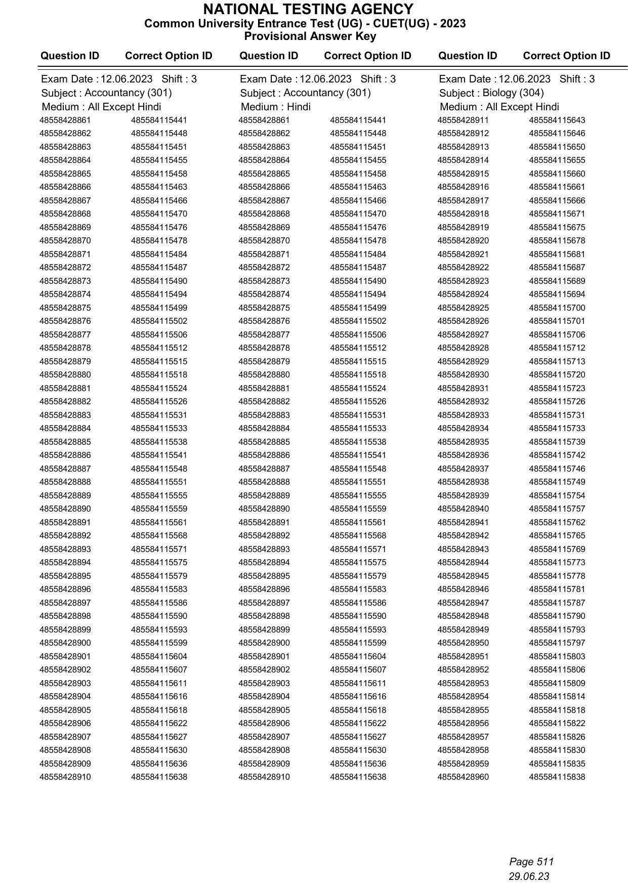 CUET 2023 Answer Key - Page 511