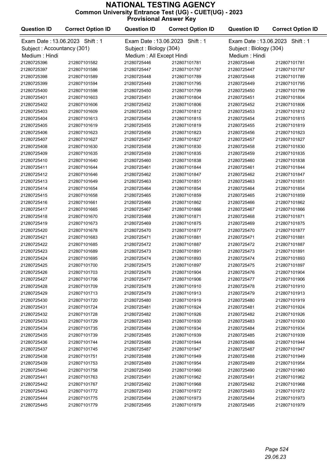 CUET 2023 Answer Key - Page 524