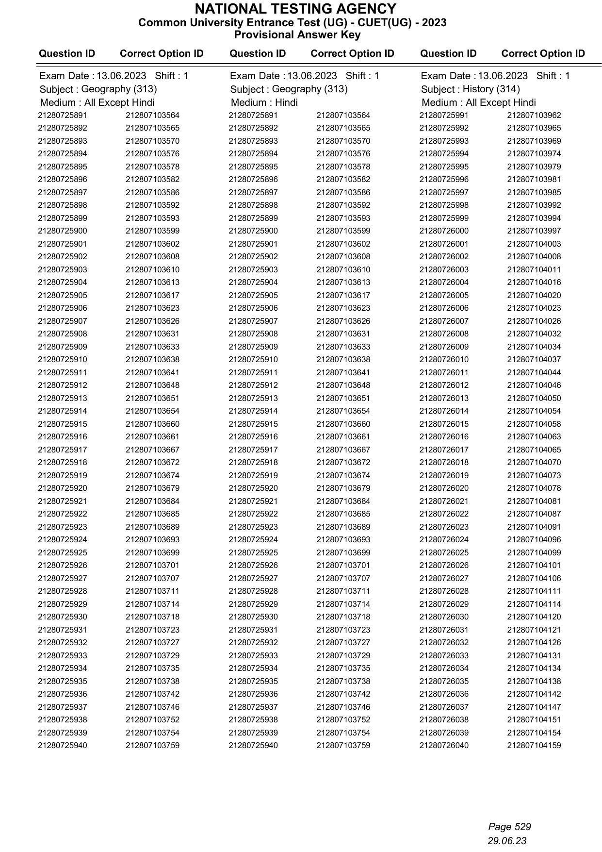 CUET 2023 Answer Key - Page 529