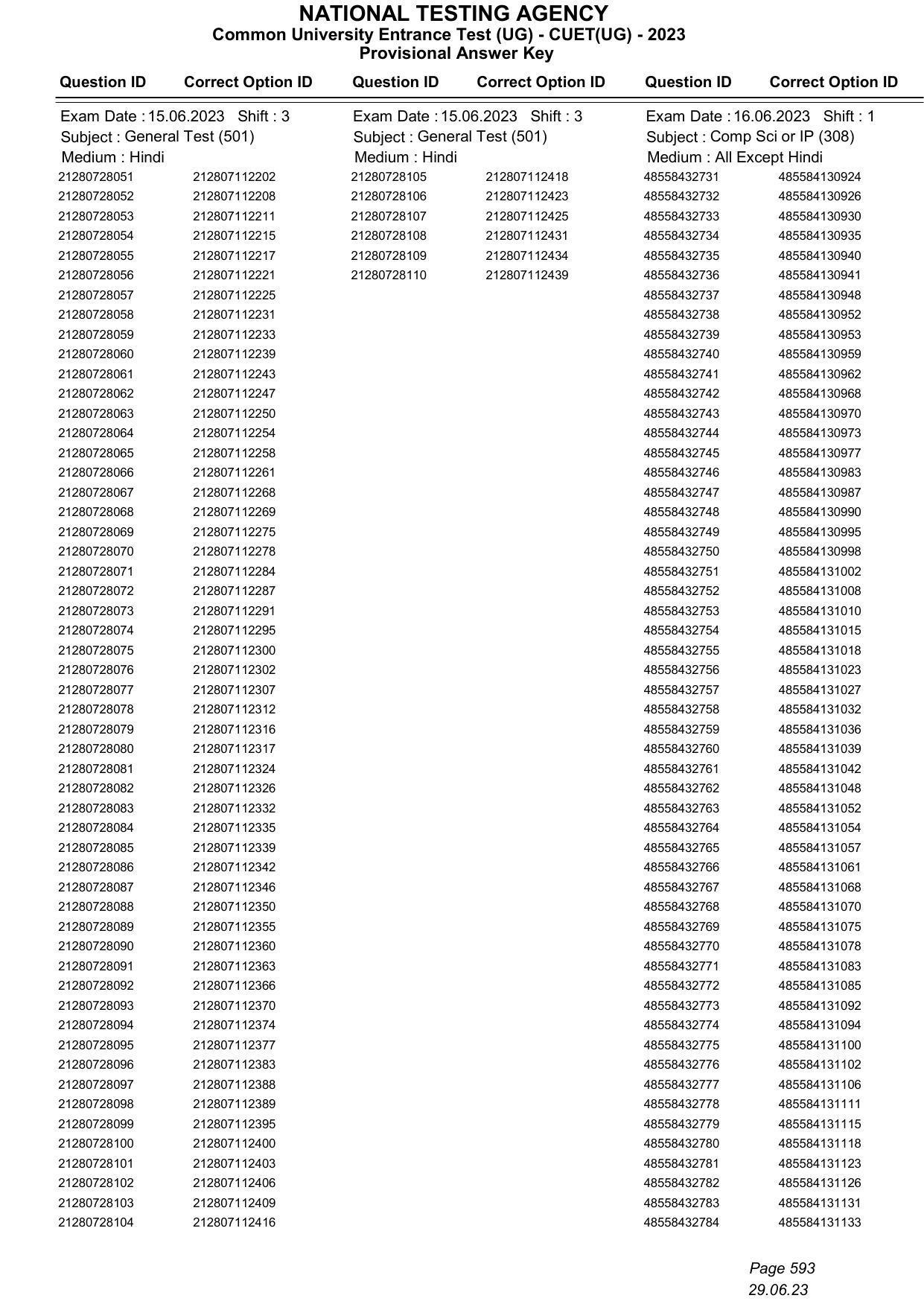 CUET 2023 Answer Key - Page 593